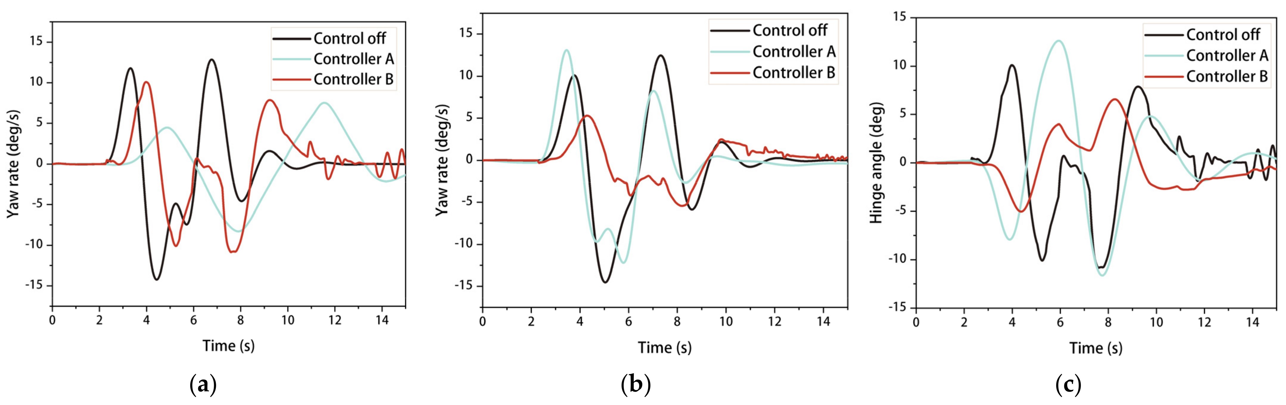 Electronics 12 02170 g009 550