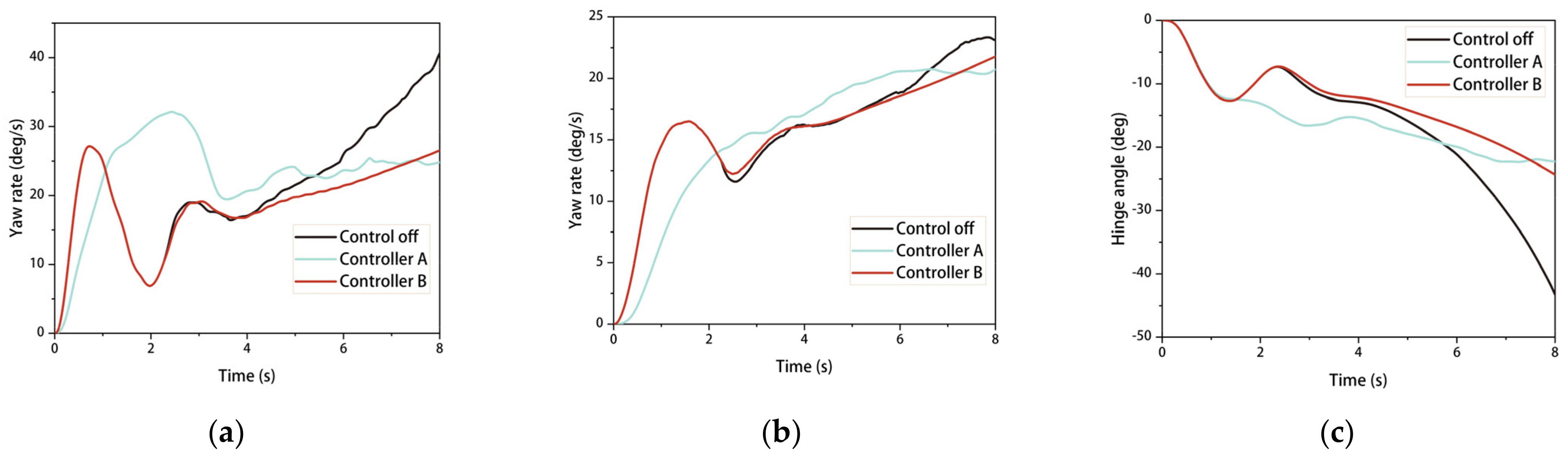 Electronics 12 02170 g010 550