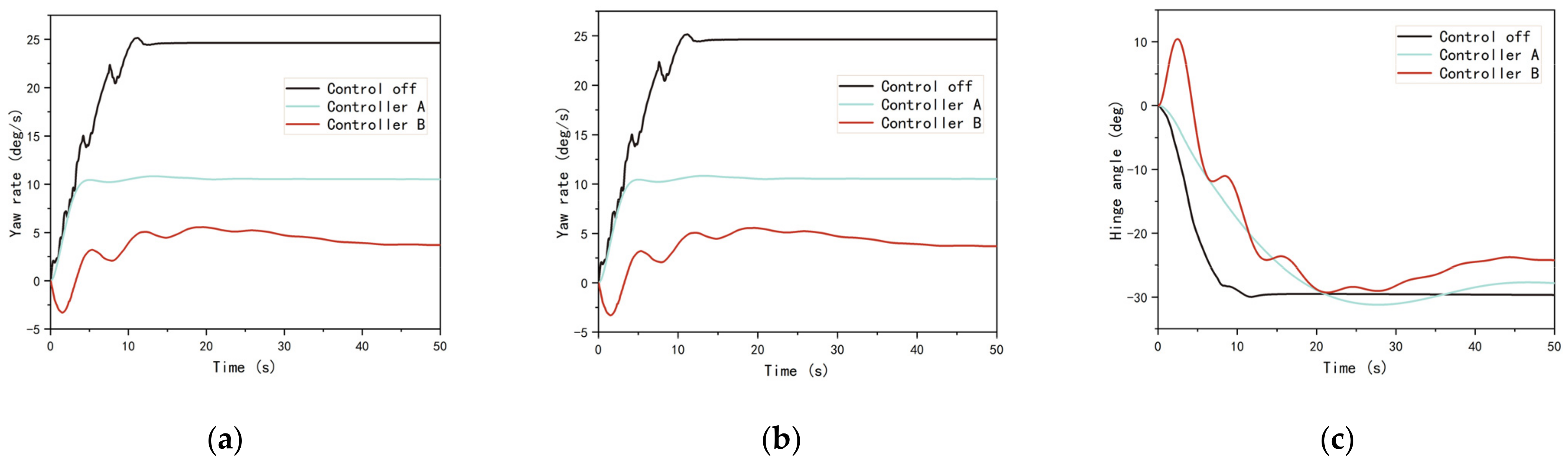 Electronics 12 02170 g011 550