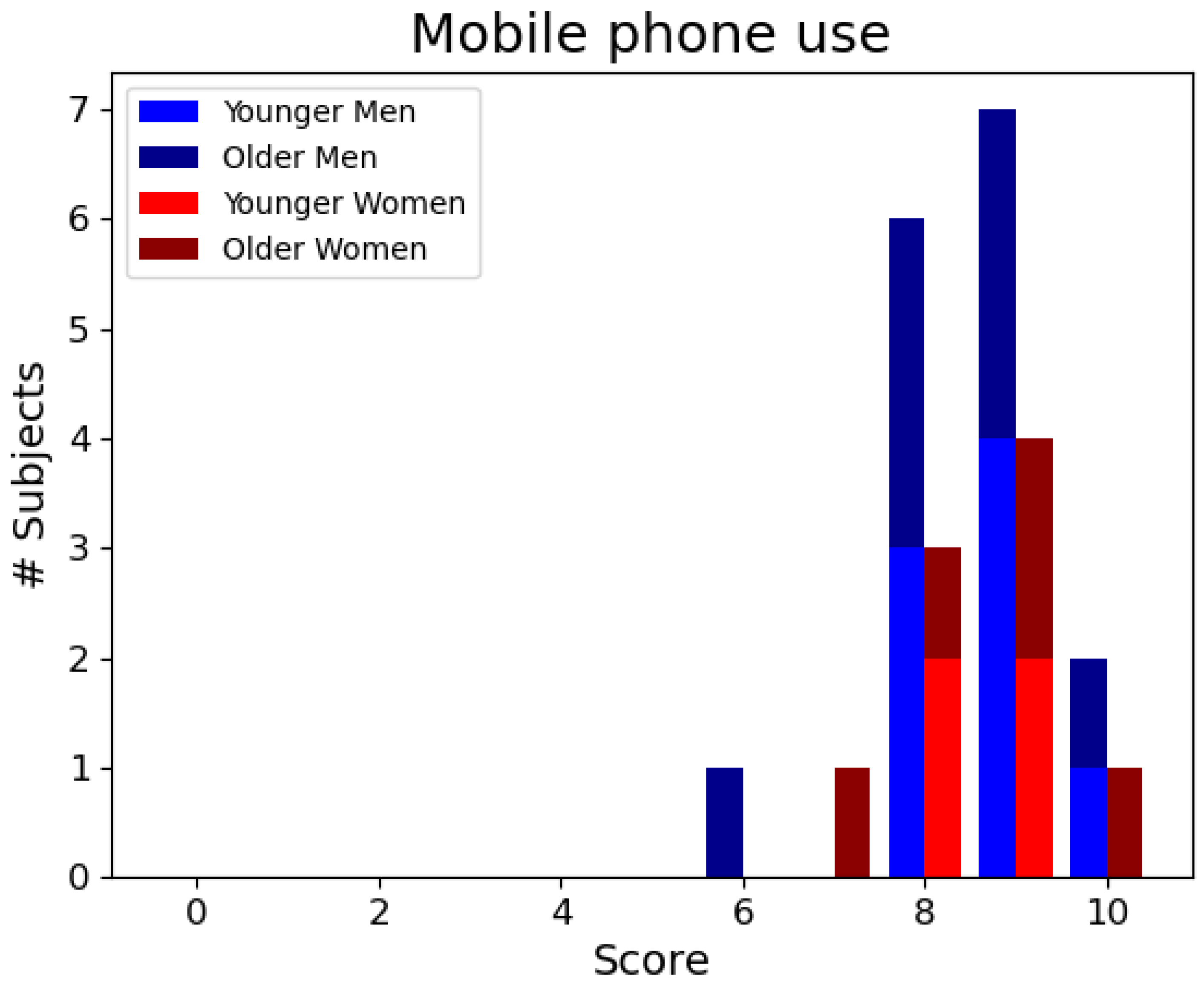 Electronics 12 02171 g009