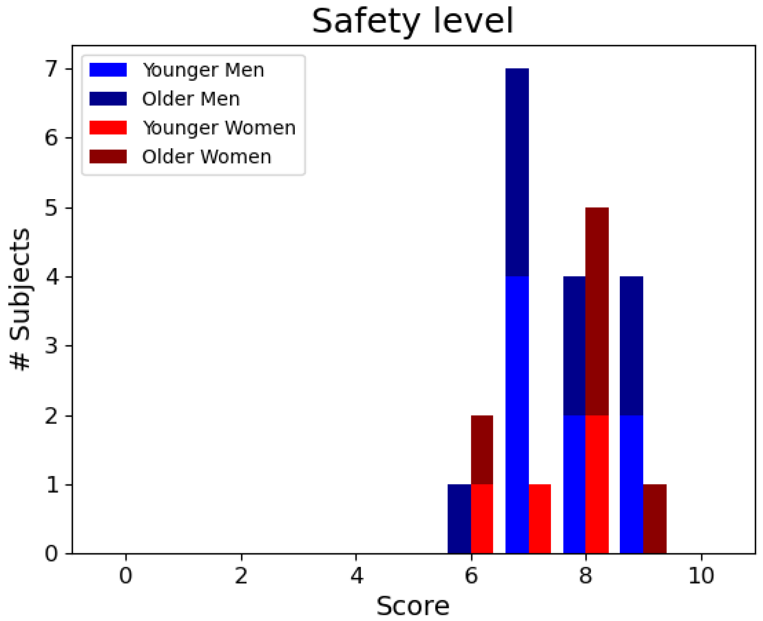 Electronics 12 02171 g010