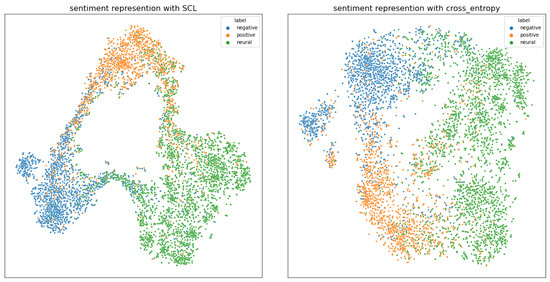 Implicit Emotion Analysis Based on Improved Supervised Contrastive Learning