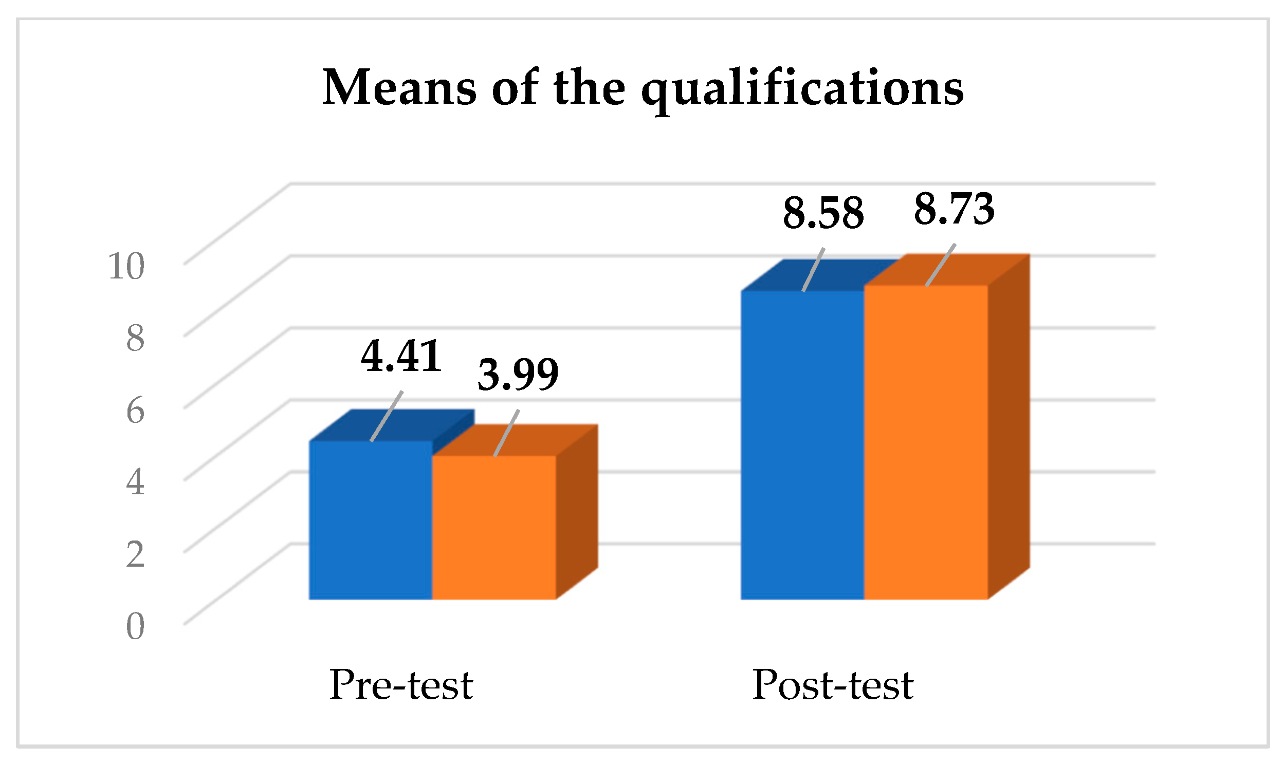 Electronics 12 02173 g007