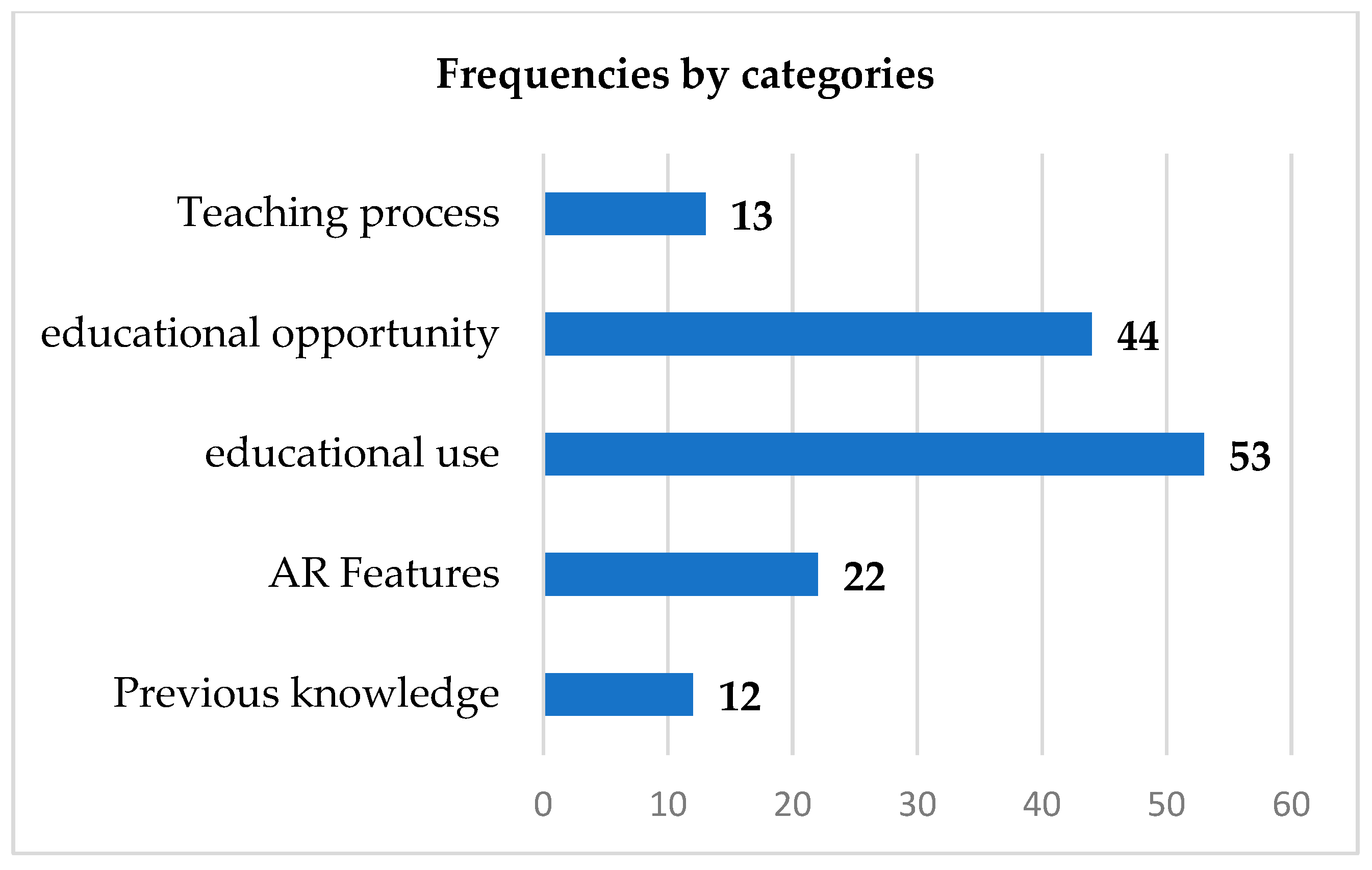 Electronics 12 02173 g008