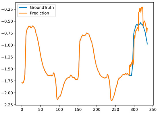 Long-Term Power Load Forecasting Using LSTM-Informer with Ensemble Learning