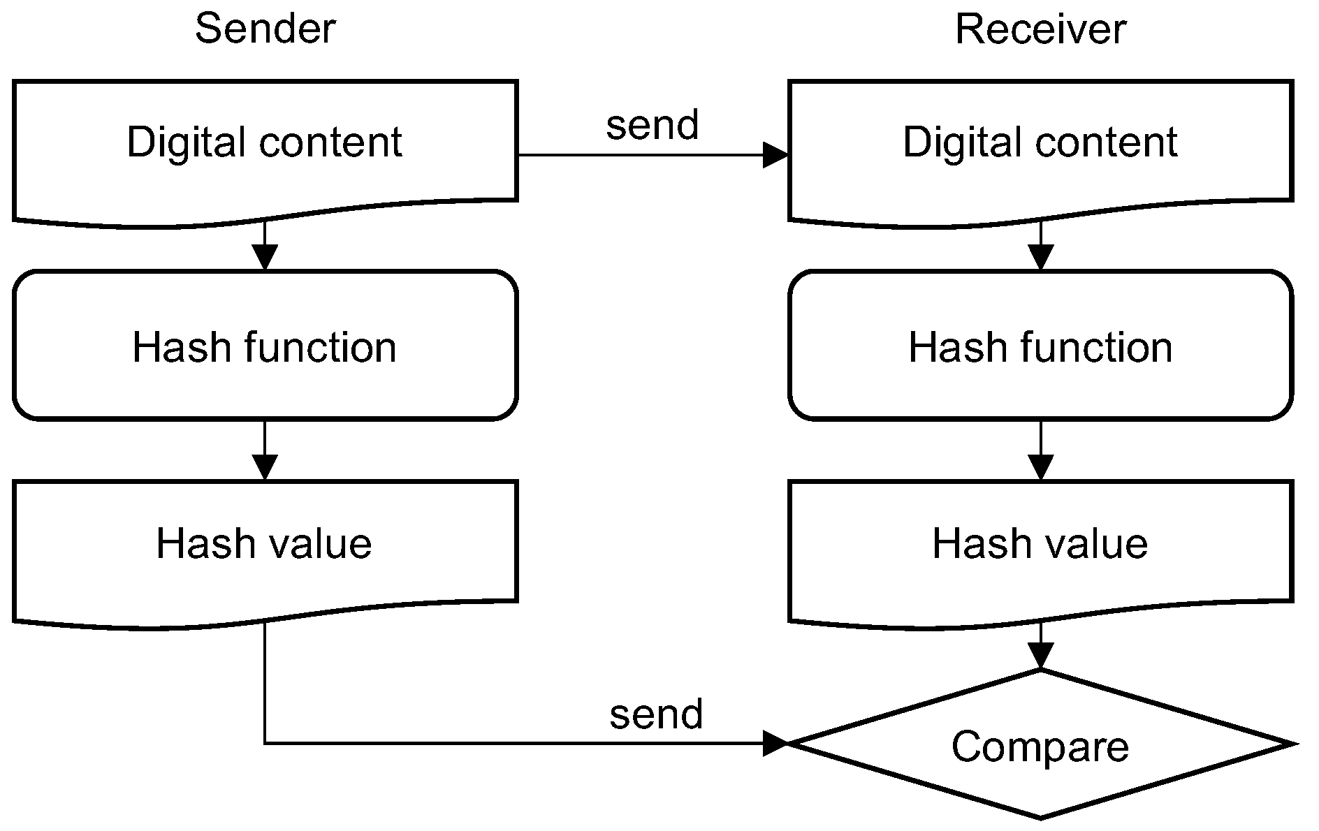 Electronics 12 02176 g001