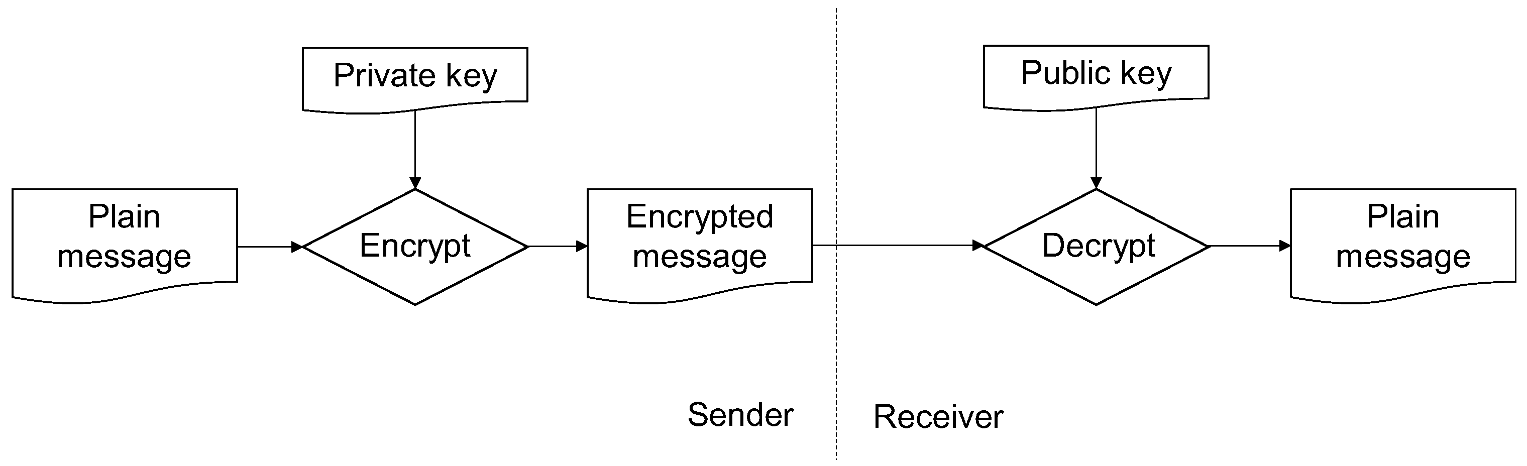 Electronics 12 02176 g003