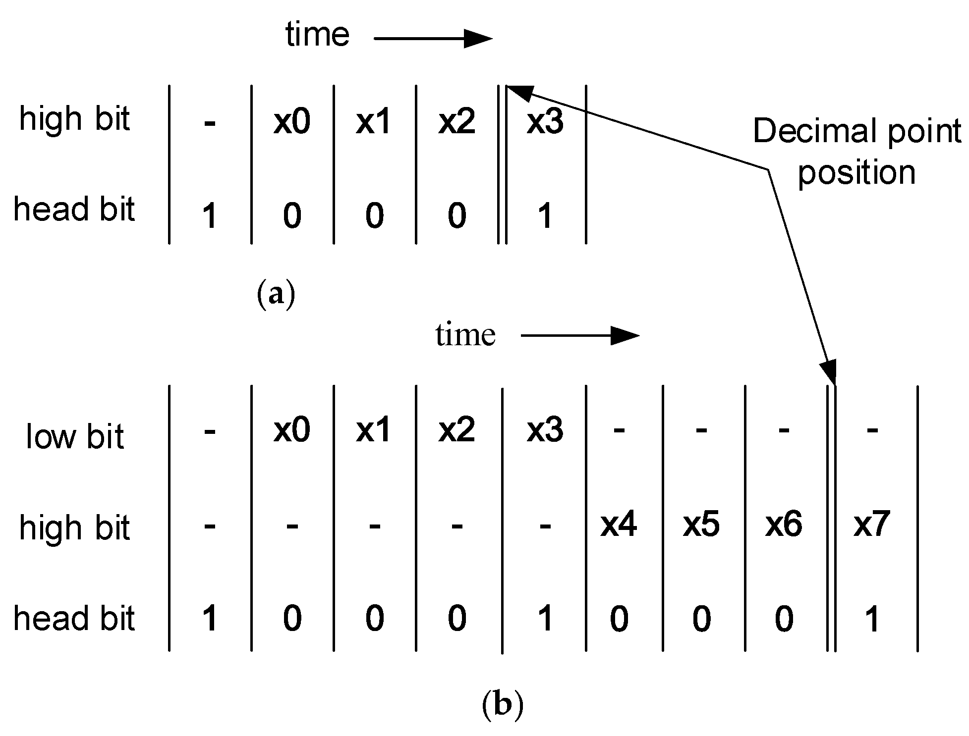 Electronics Free FullText Booth Encoded BitSerial Multiply