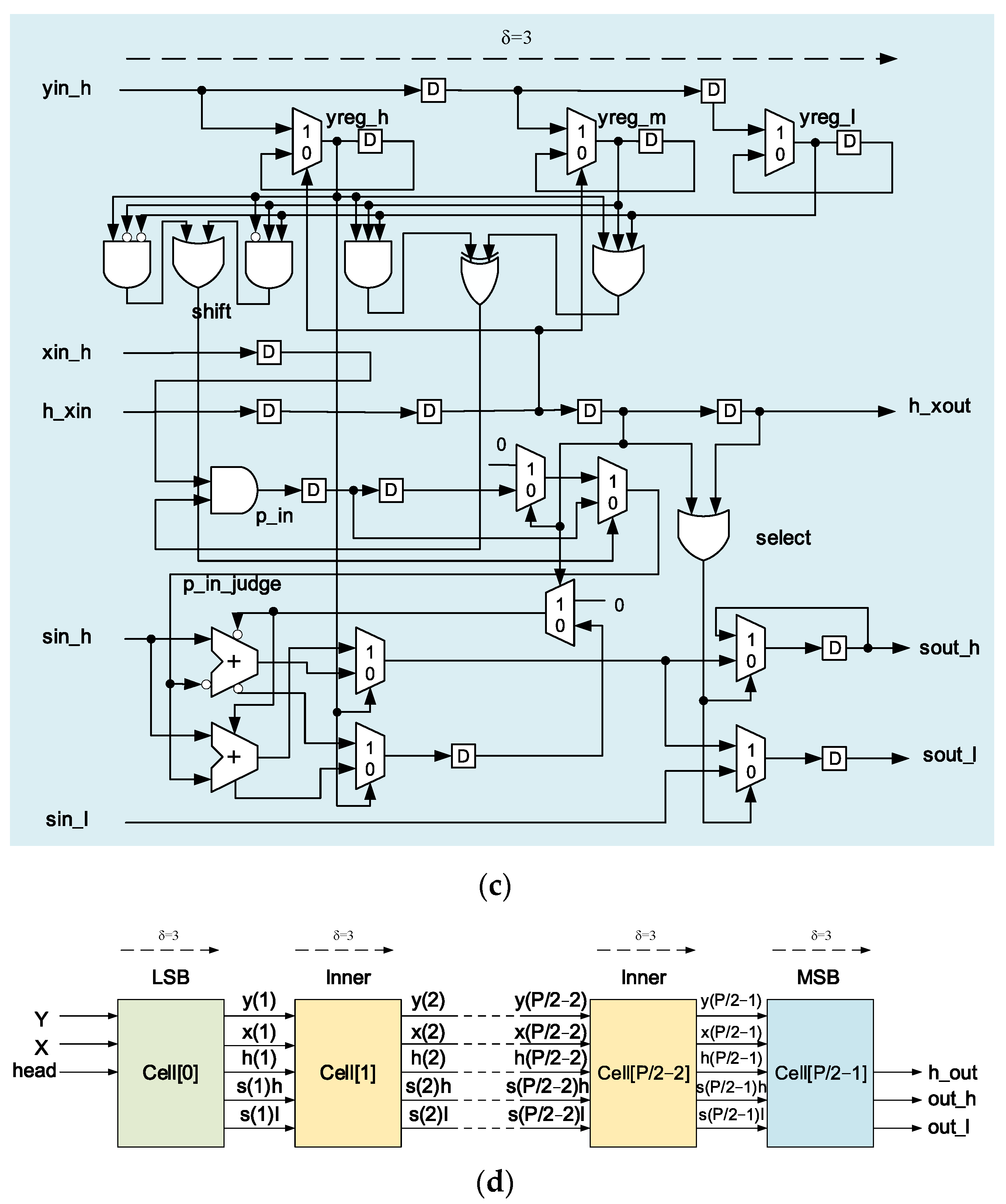 Electronics Free FullText Booth Encoded BitSerial Multiply