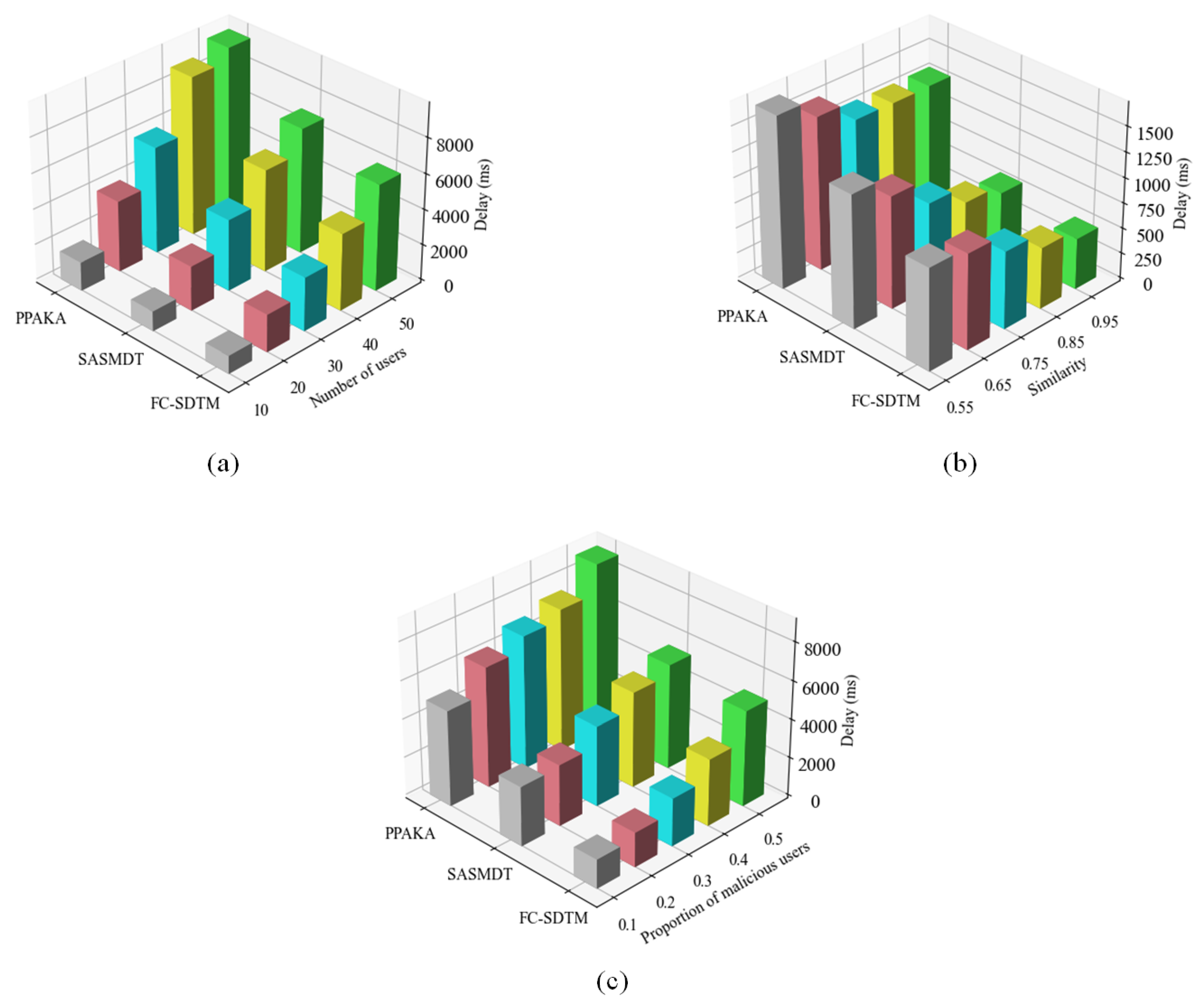 Electronics 12 02180 g005 Electronics 12 02180 g005