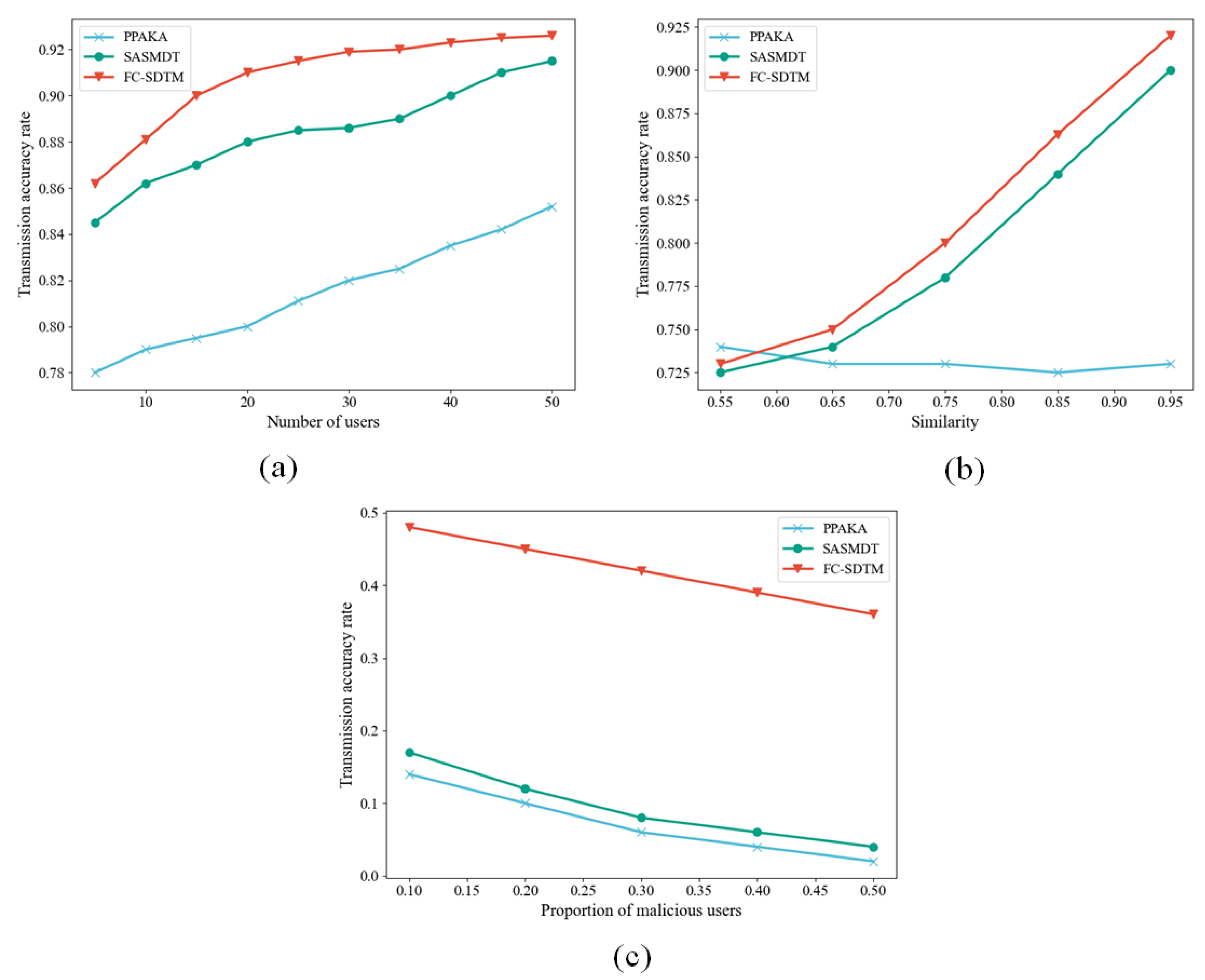 Electronics 12 02180 g006 Electronics 12 02180 g006