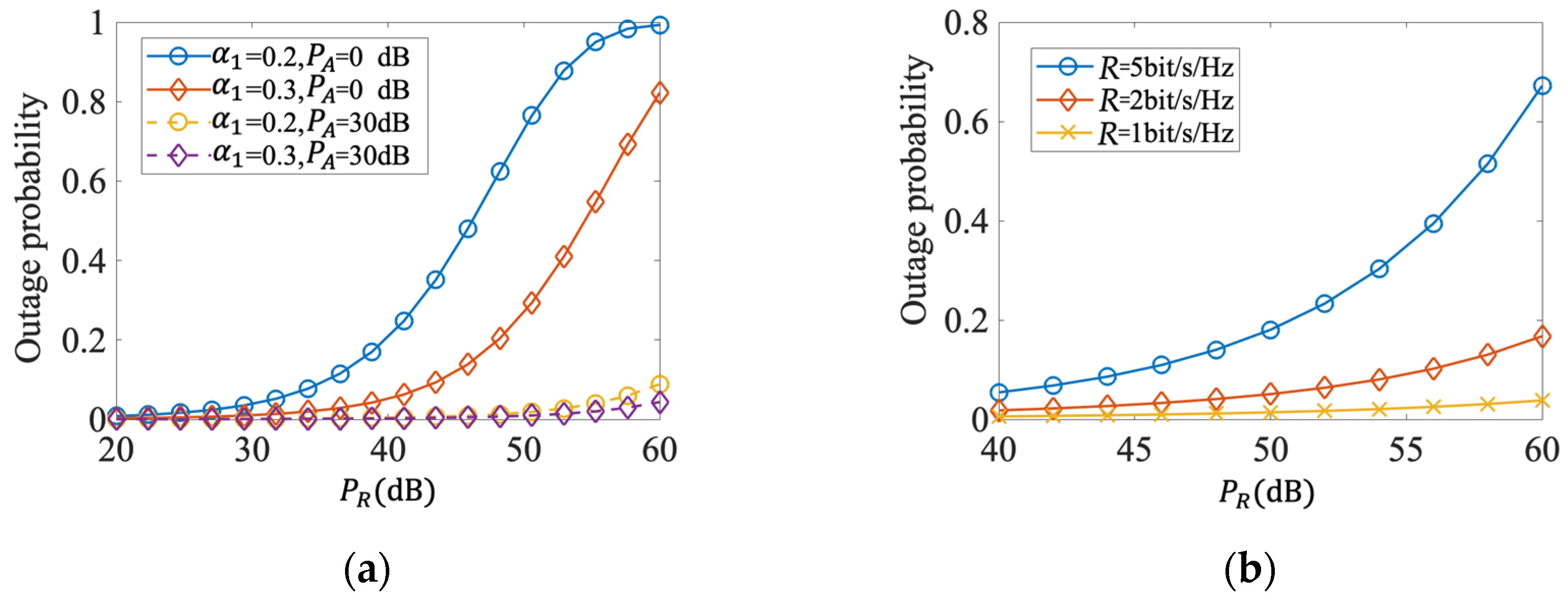 Electronics 12 02182 g005