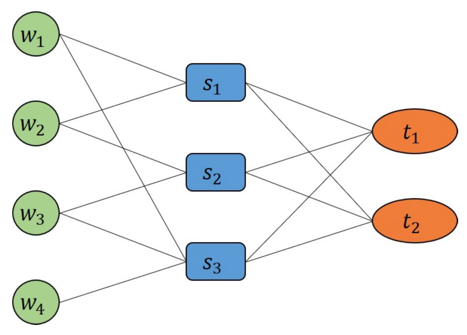 Electronics 12 02184 g002 Electronics 12 02184 g002