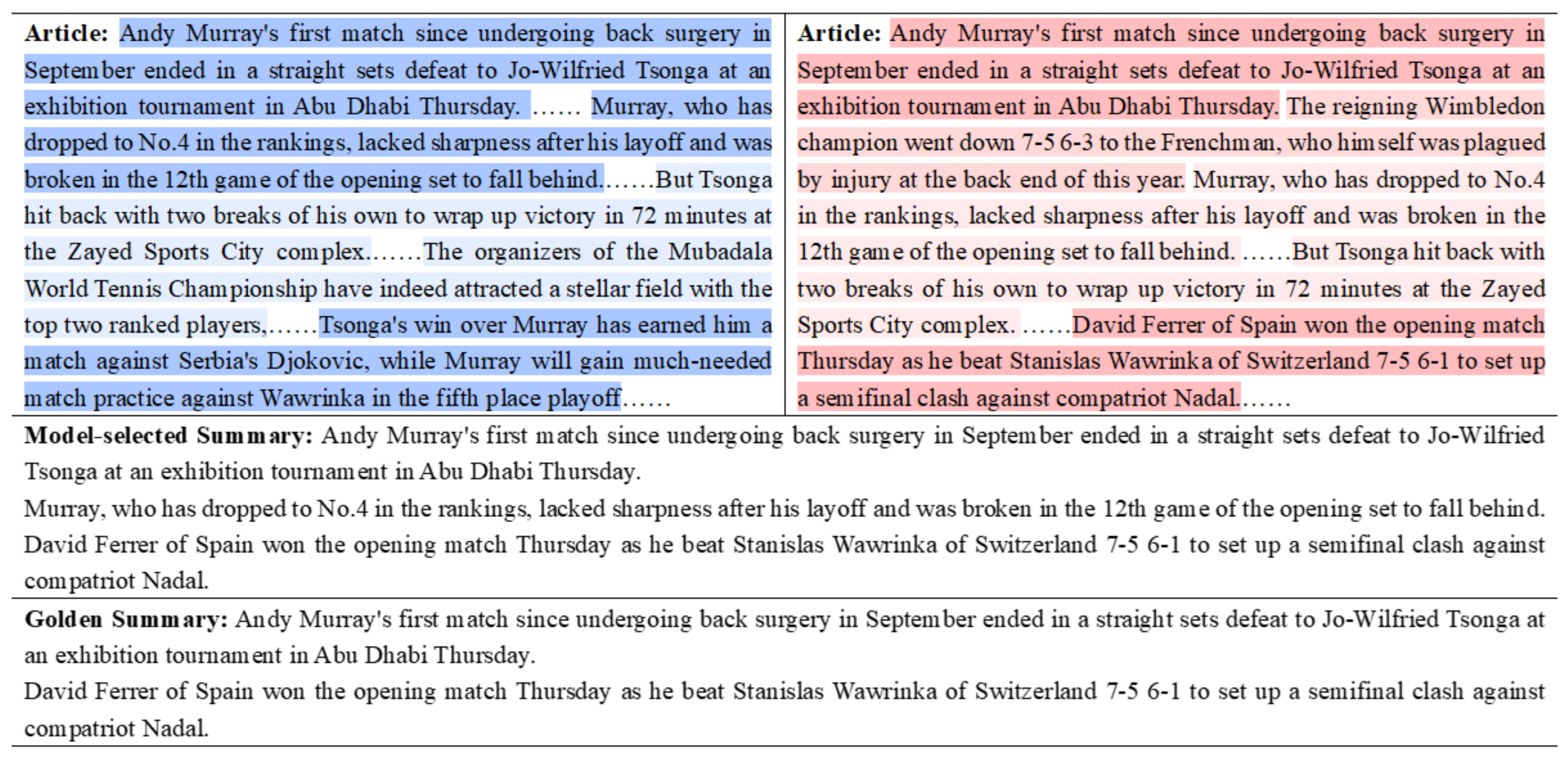 Electronics 12 02184 g004 Electronics 12 02184 g004