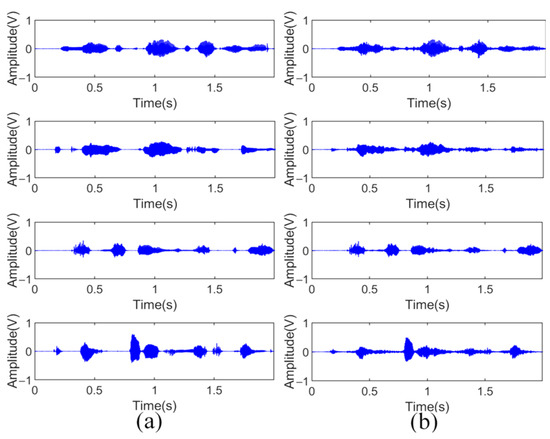 Underdetermined Blind Source Separation Method Based on a Two-Stage ...