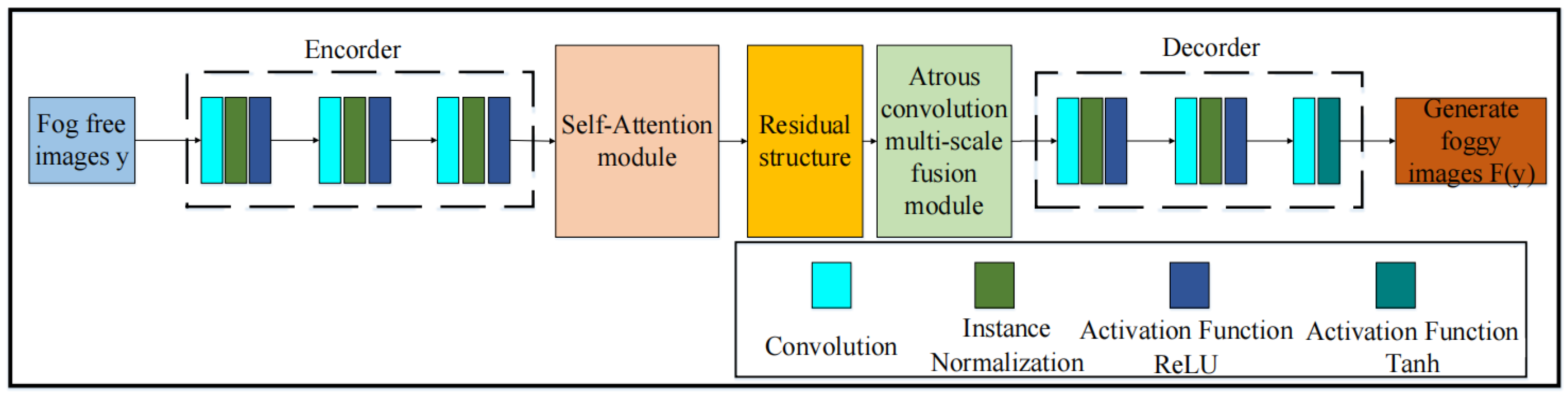Electronics 12 02186 g003 Electronics 12 02186 g003