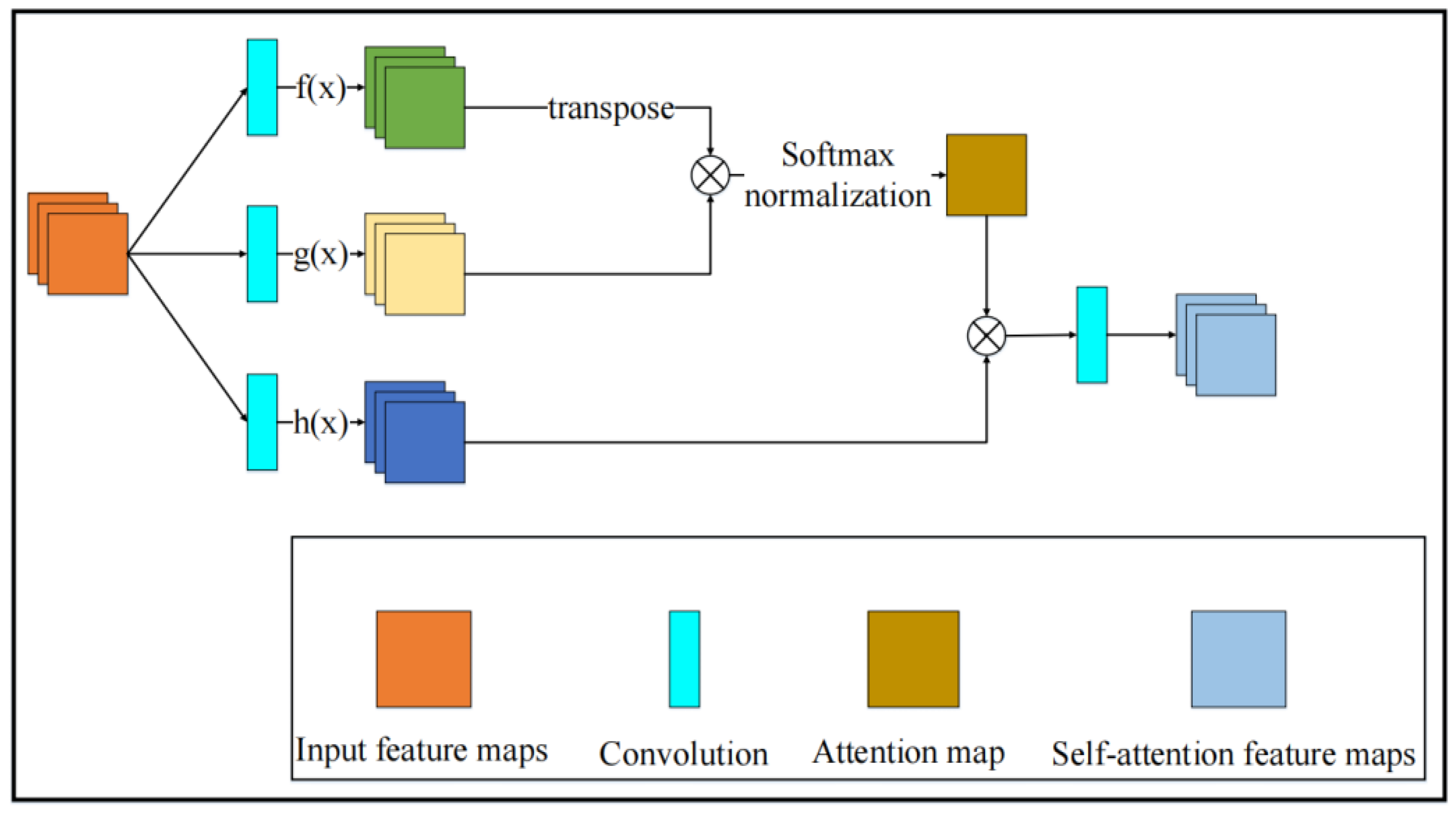 Single-Image Defogging Algorithm Based on Improved Cycle-Consistent ...