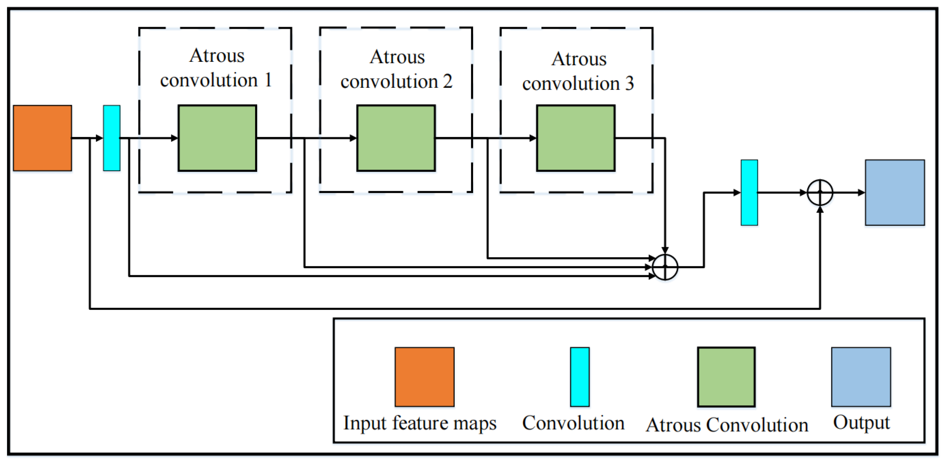 Single-Image Defogging Algorithm Based on Improved Cycle-Consistent ...