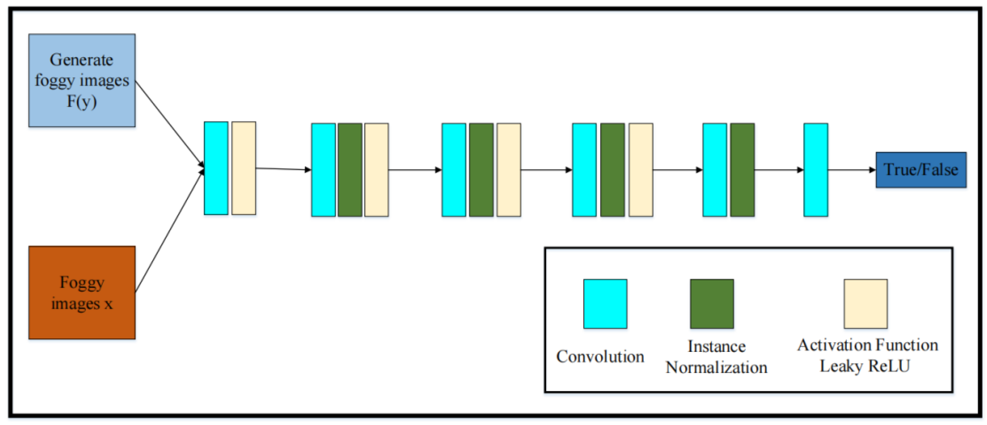 Single-Image Defogging Algorithm Based on Improved Cycle-Consistent ...