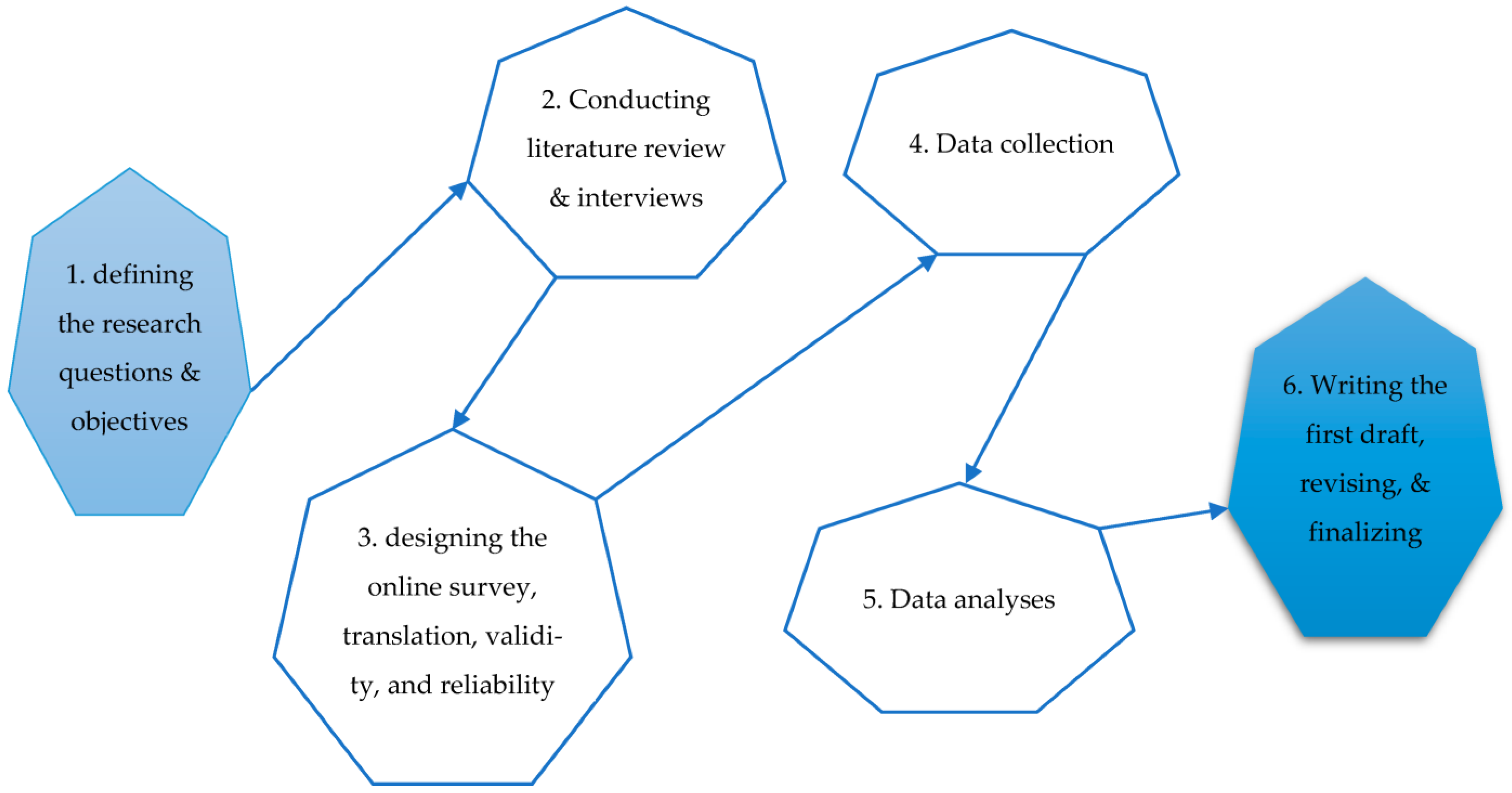 Impact of Online gaming Communication on international communication  processes - 1620 Words