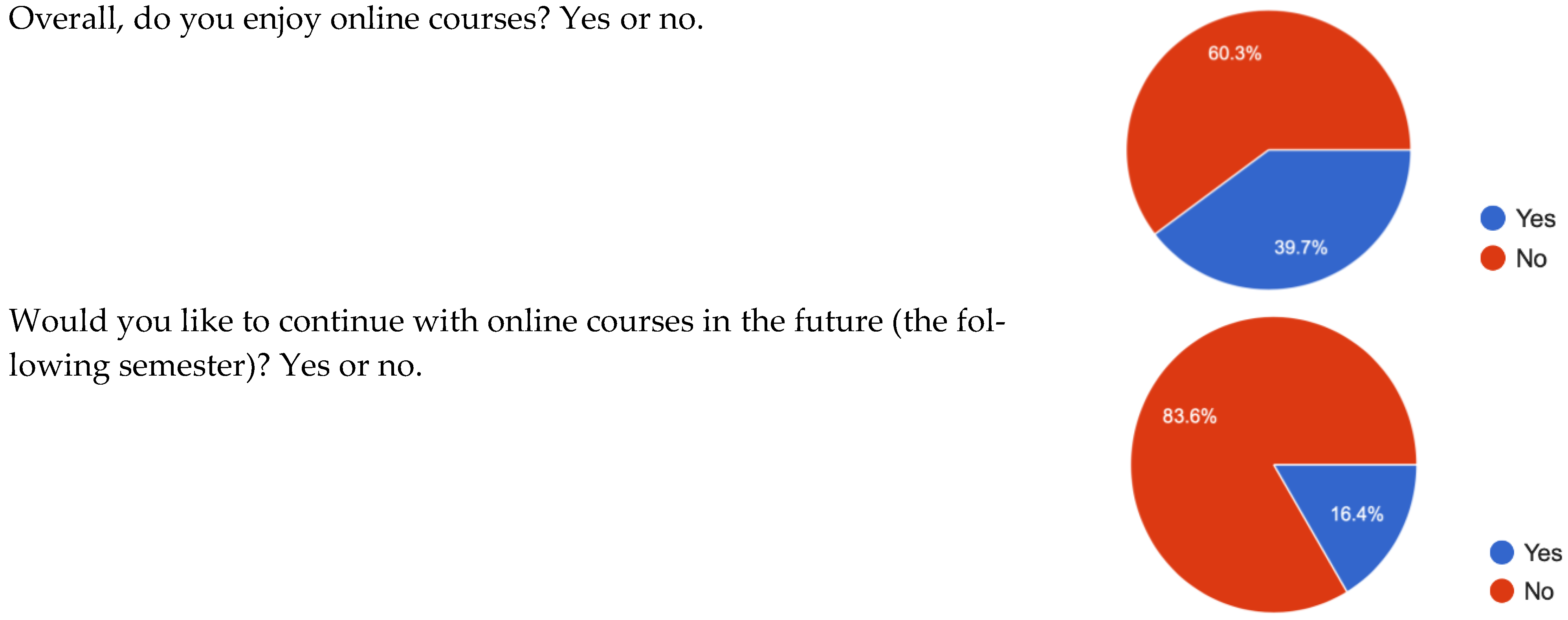 Electronics 12 02187 g005a