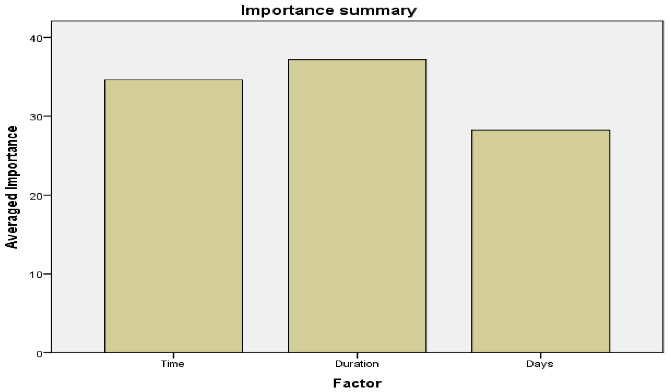 Electronics 12 02187 g007