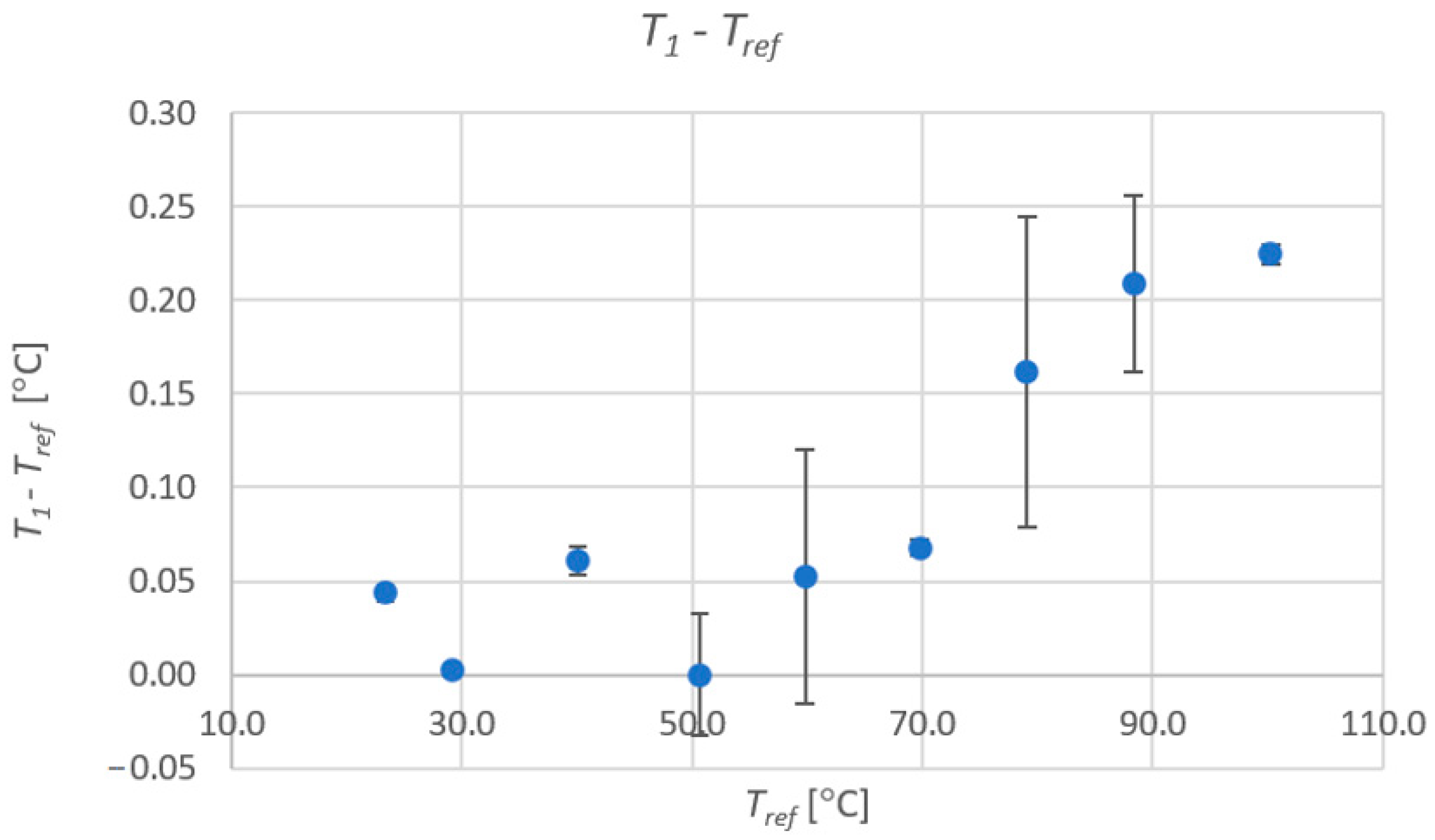 Electronics 12 02188 g005