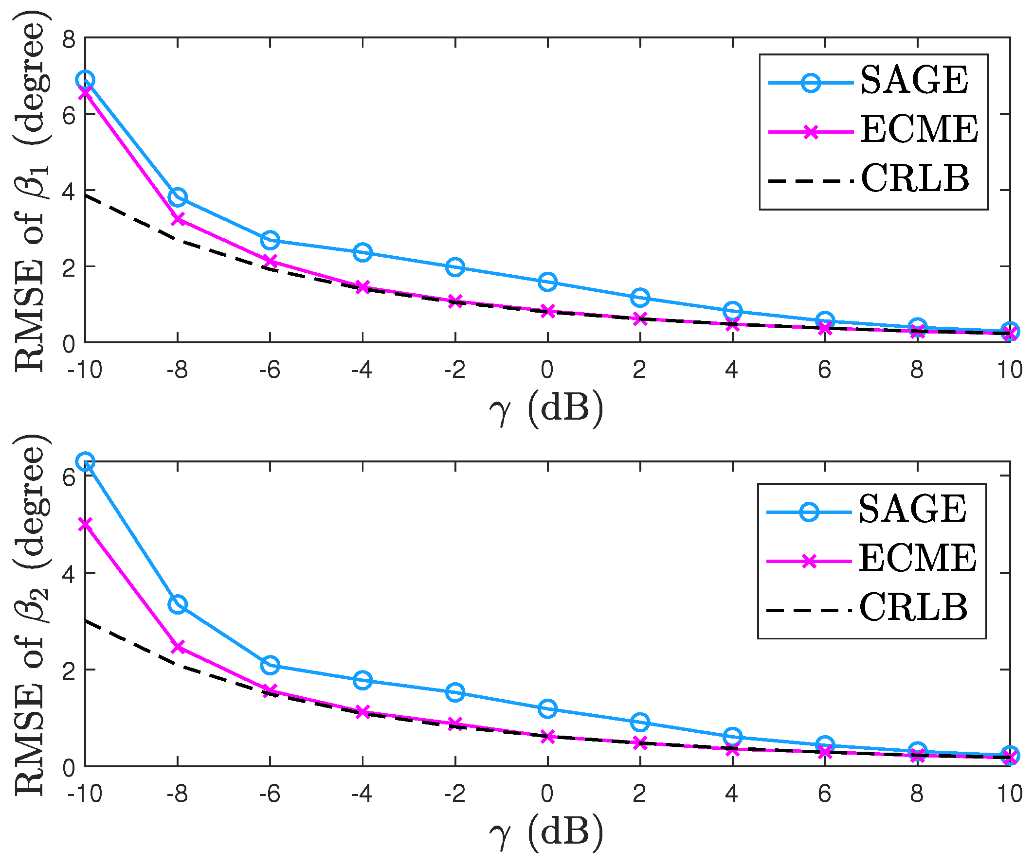 Electronics 12 02191 g002