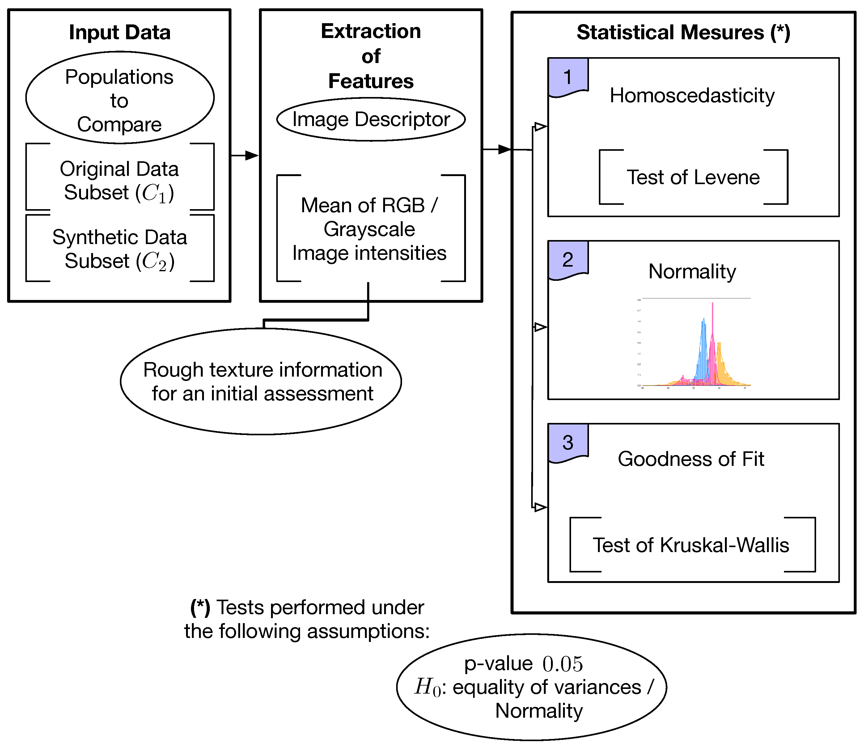 Electronics 12 02192 g001