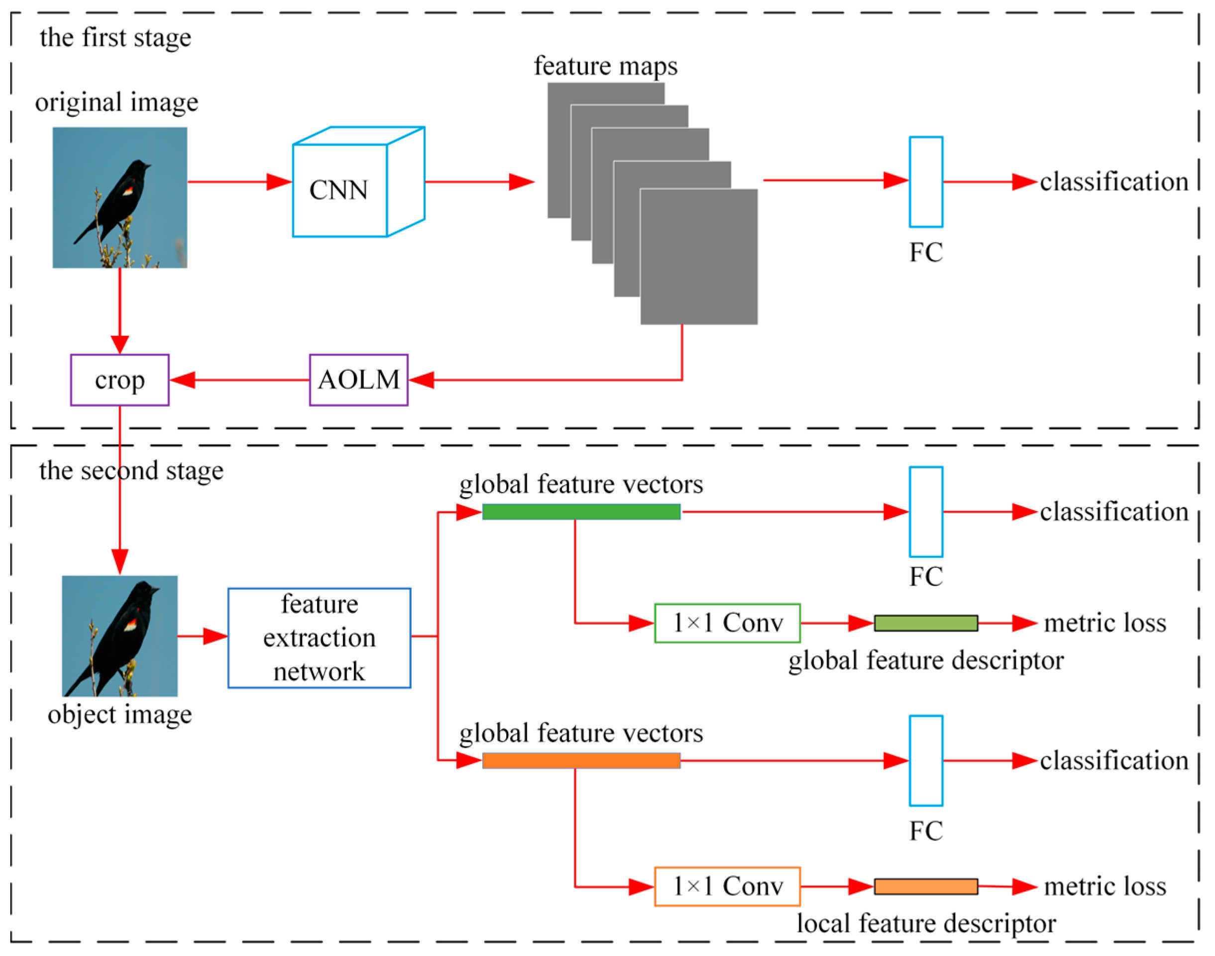 Electronics 12 02193 g001 Electronics 12 02193 g001