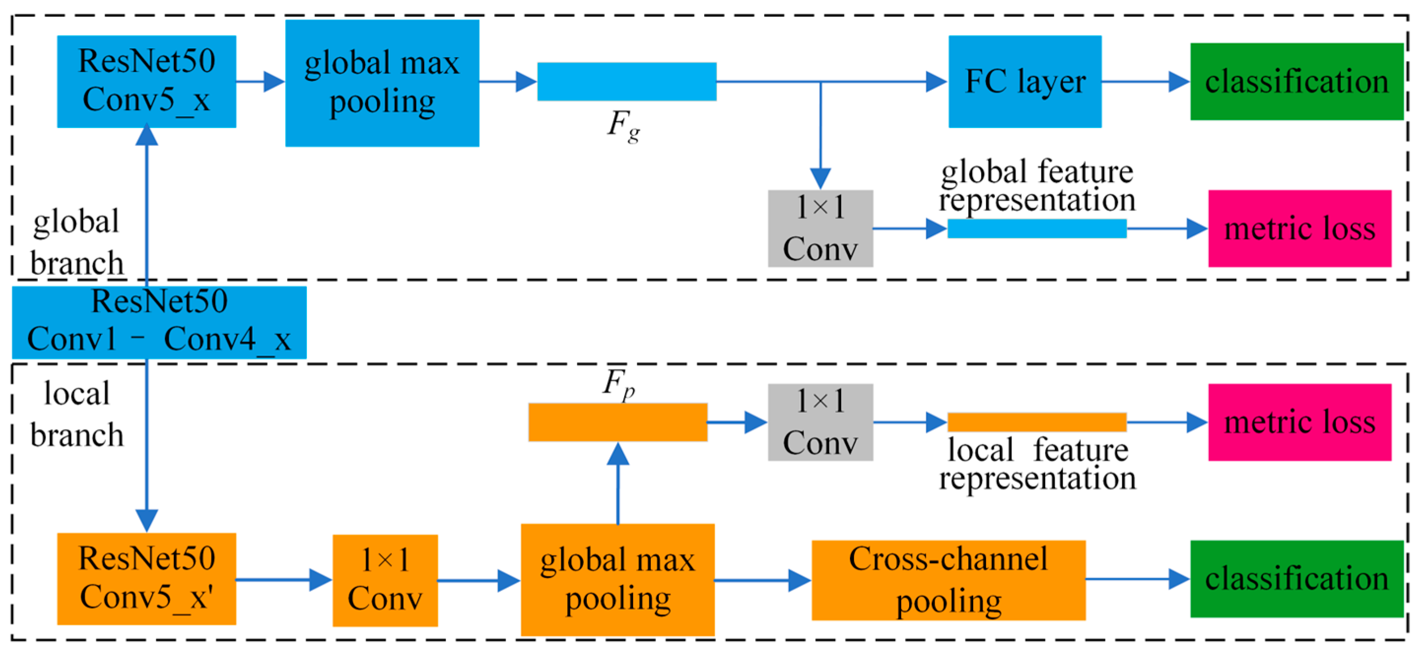 Electronics 12 02193 g003 Electronics 12 02193 g003