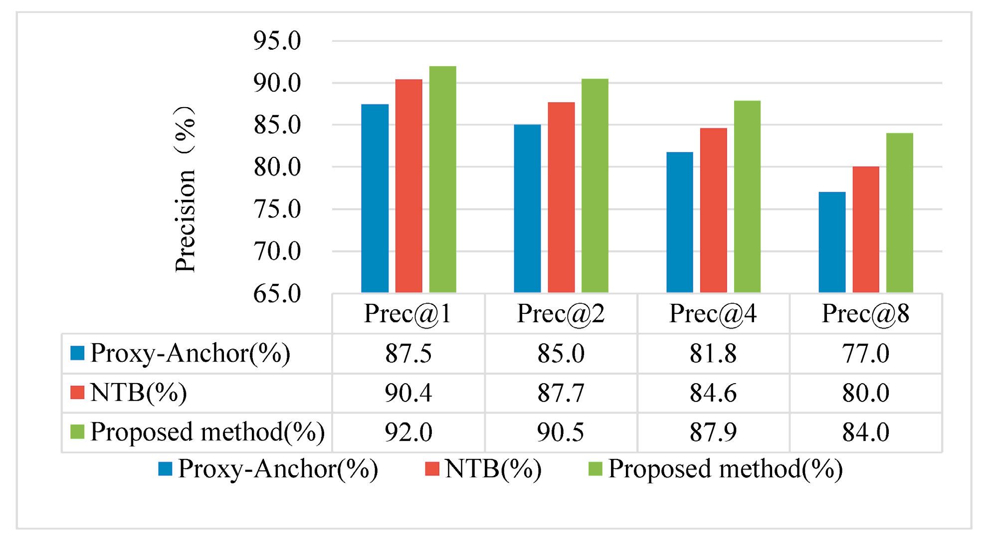 Electronics 12 02193 g006 Electronics 12 02193 g006