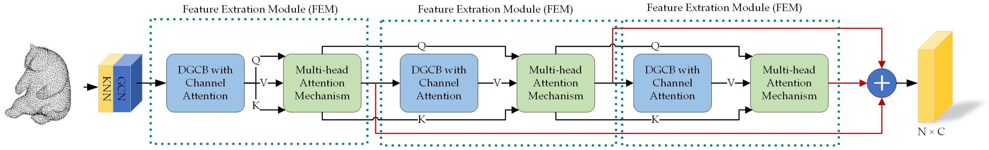 Electronics 12 02196 g002