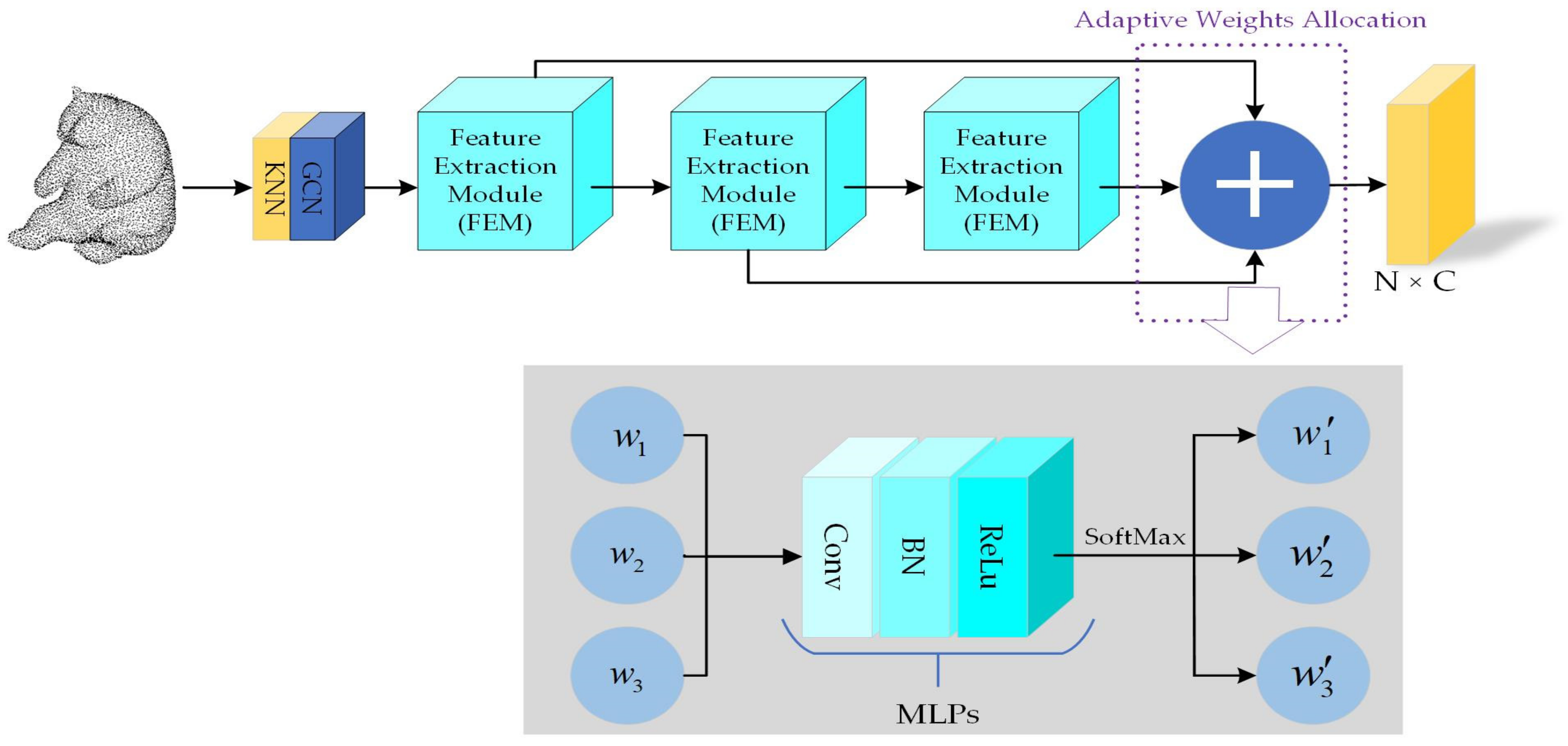 Electronics 12 02196 g005