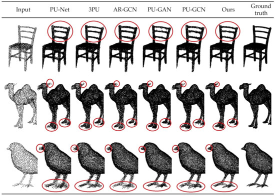 Graph Convolution Point Cloud Super-Resolution Network Based on Mixed ...