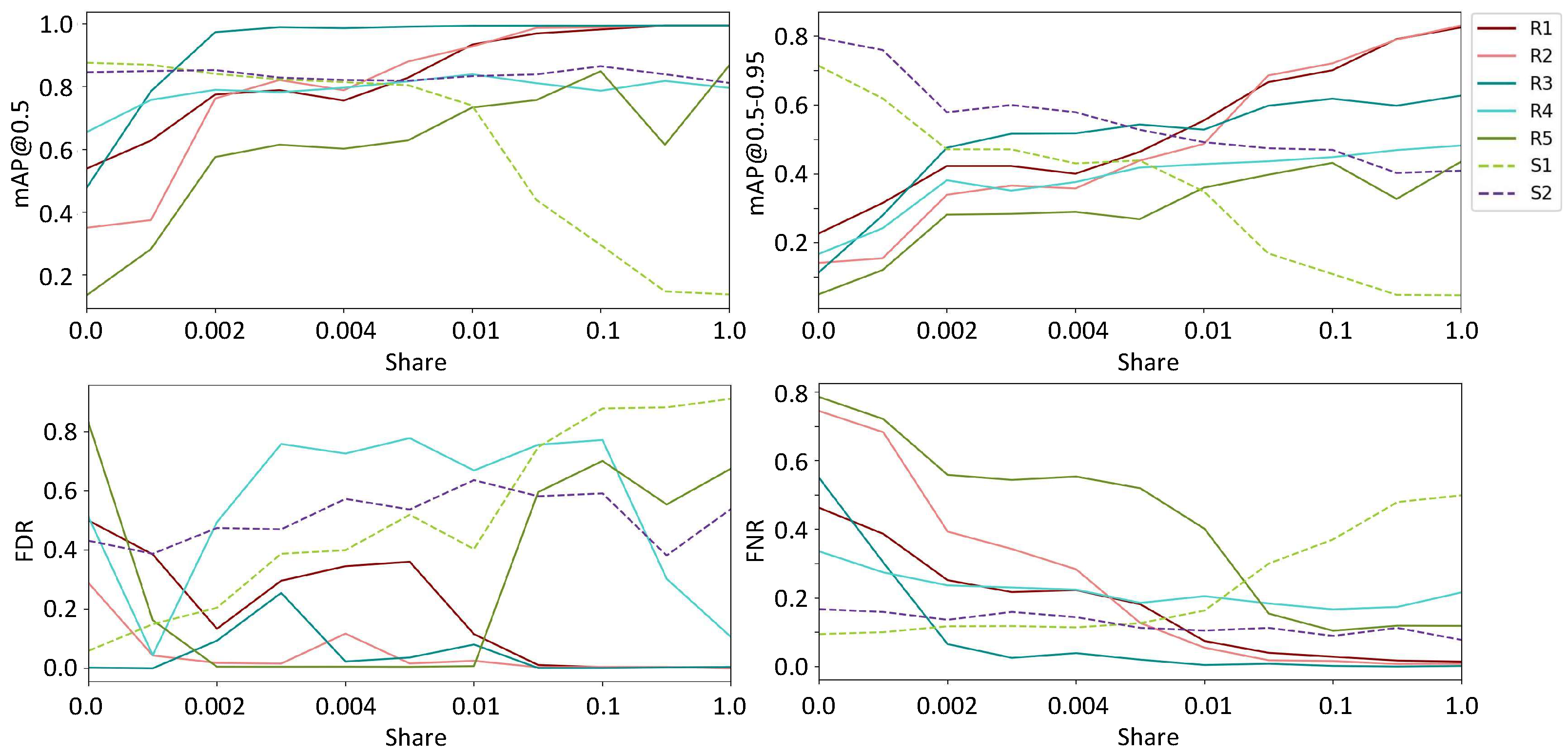 Electronics 12 02197 g006