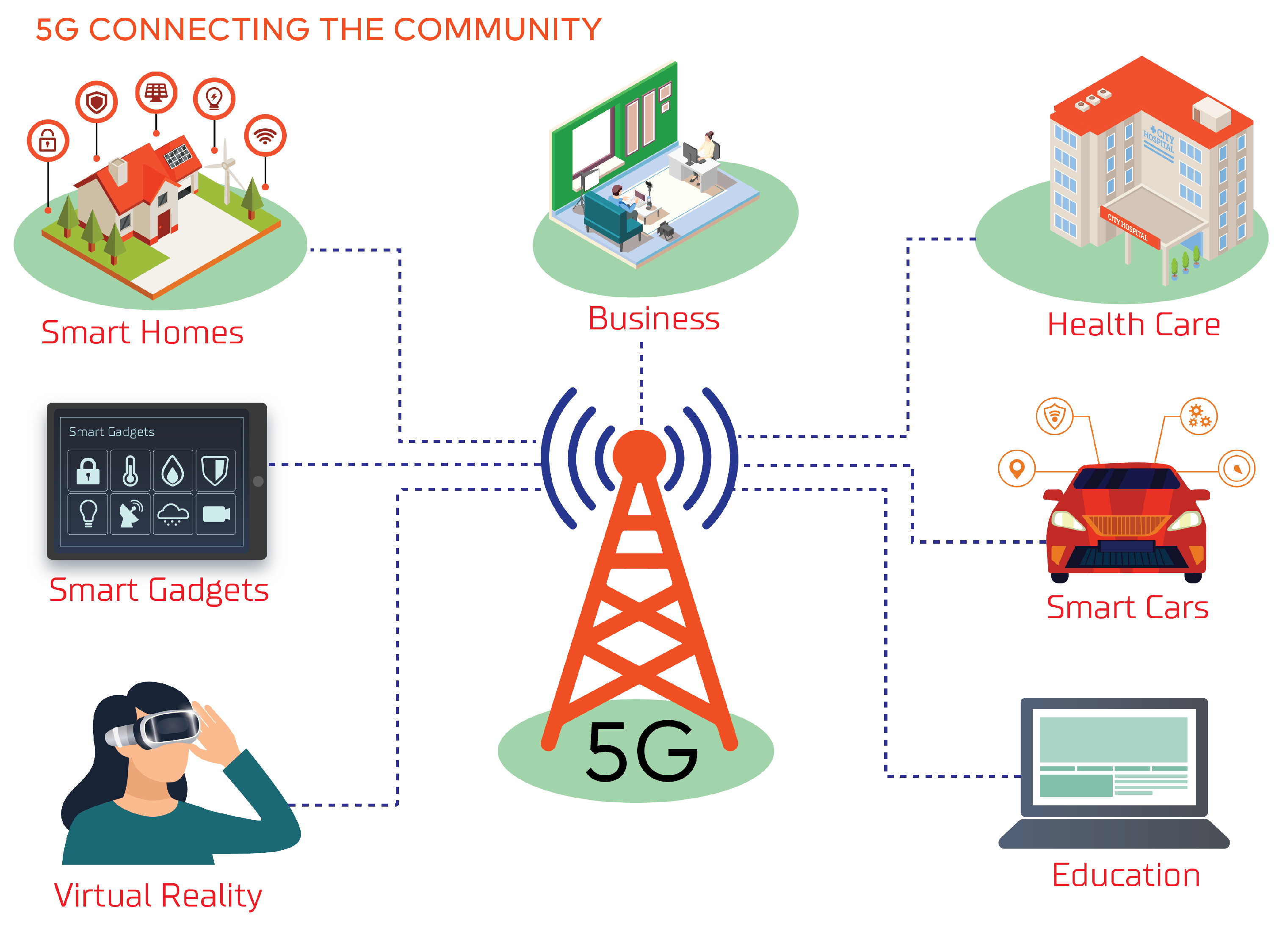 Electronics  Free Full-Text  From 5G to beyond 5G: A Comprehensive Survey of Wireless Network 