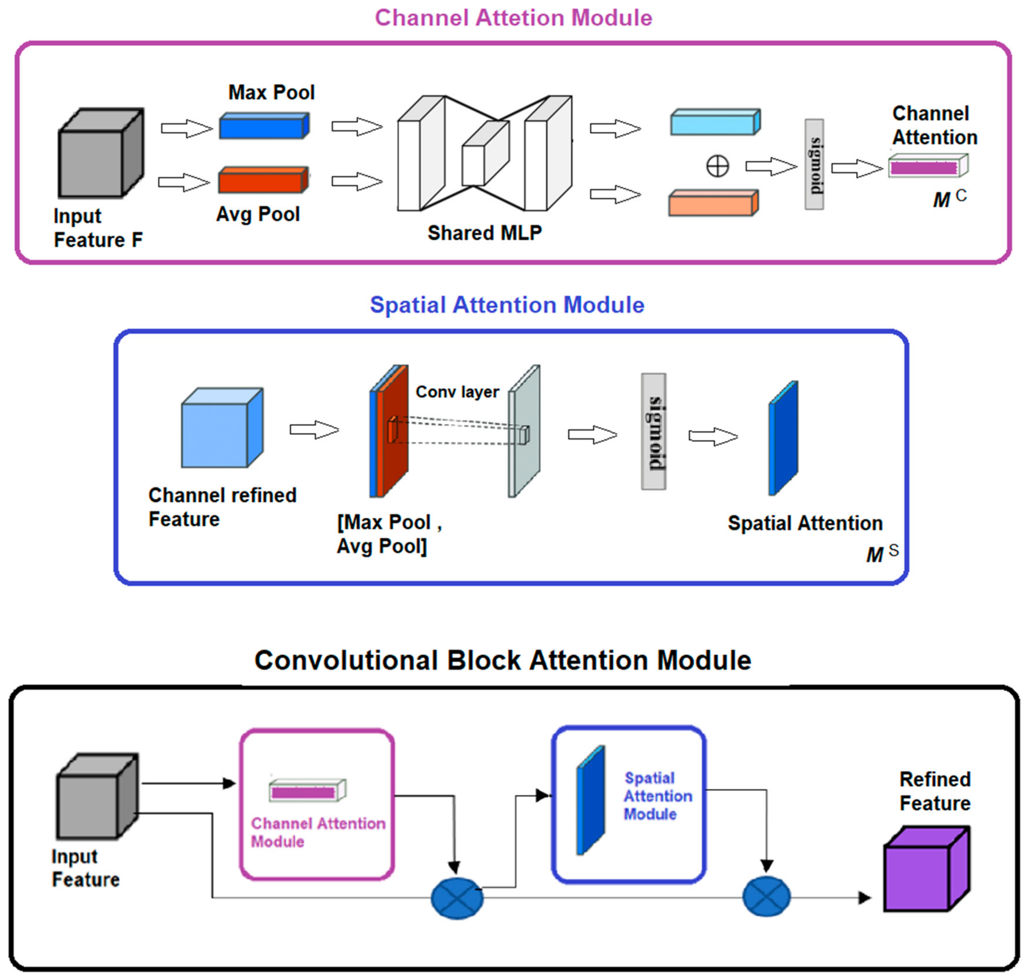 Electronics 12 02202 g003