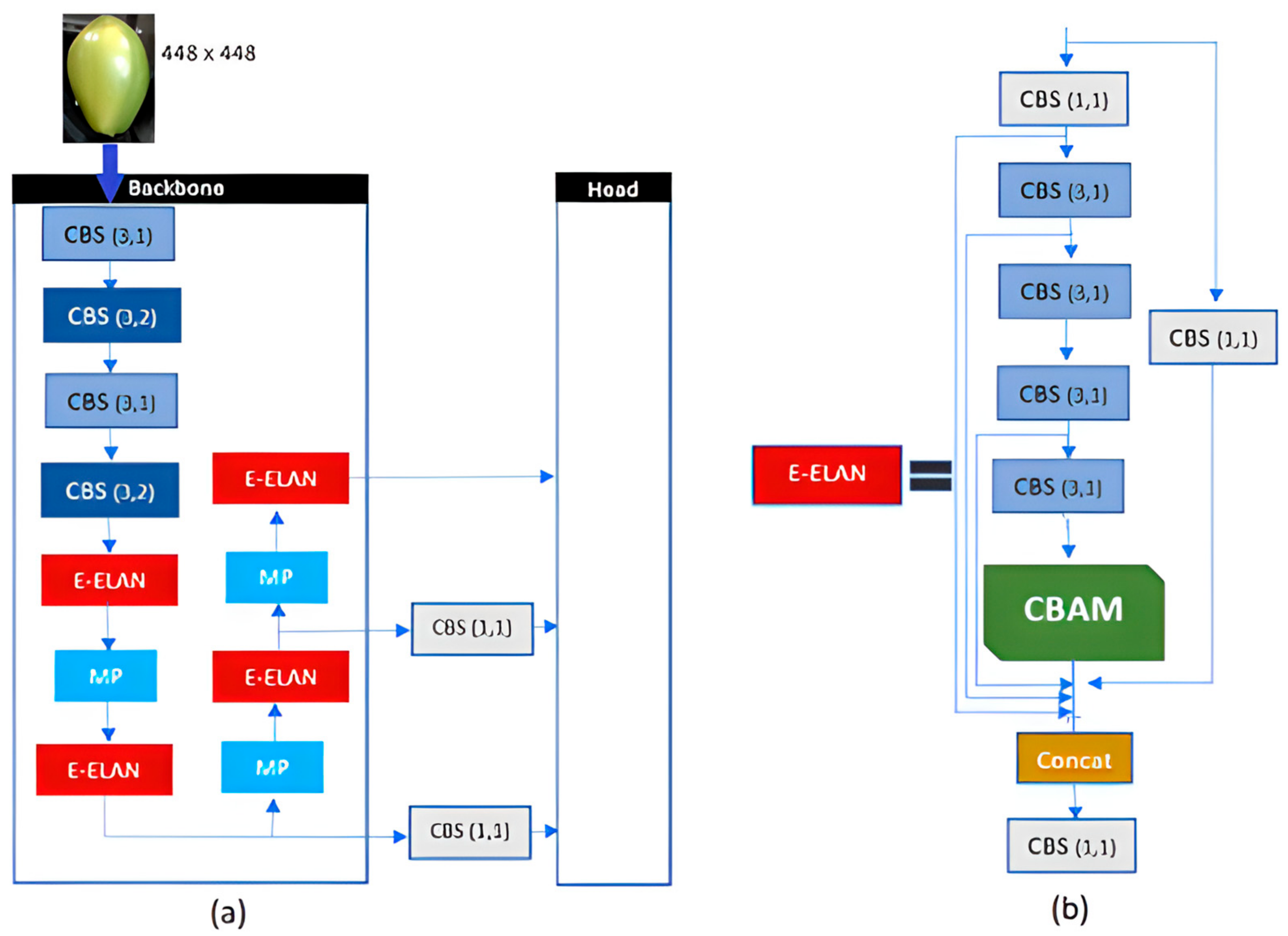 Electronics 12 02202 g004