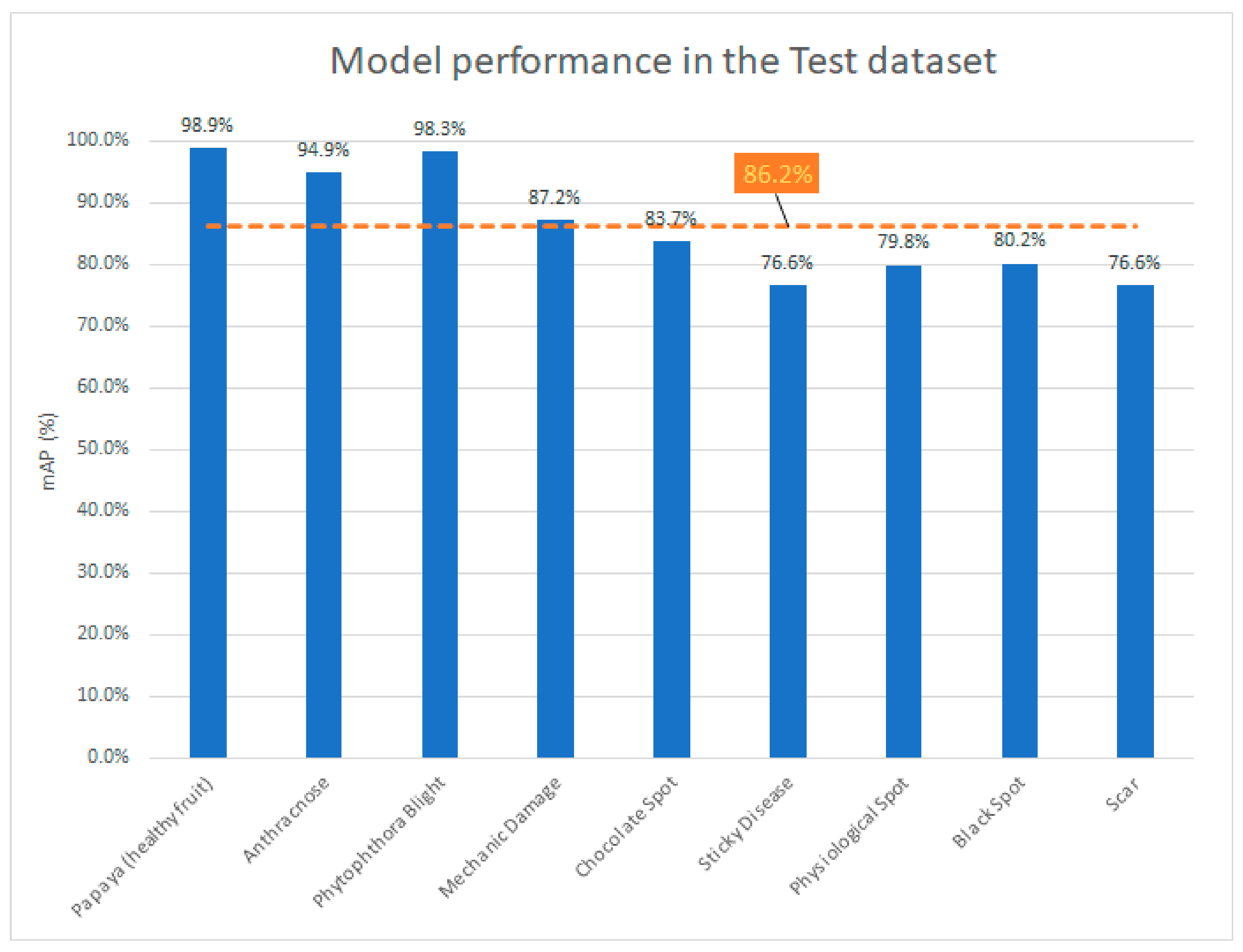 Electronics 12 02202 g008