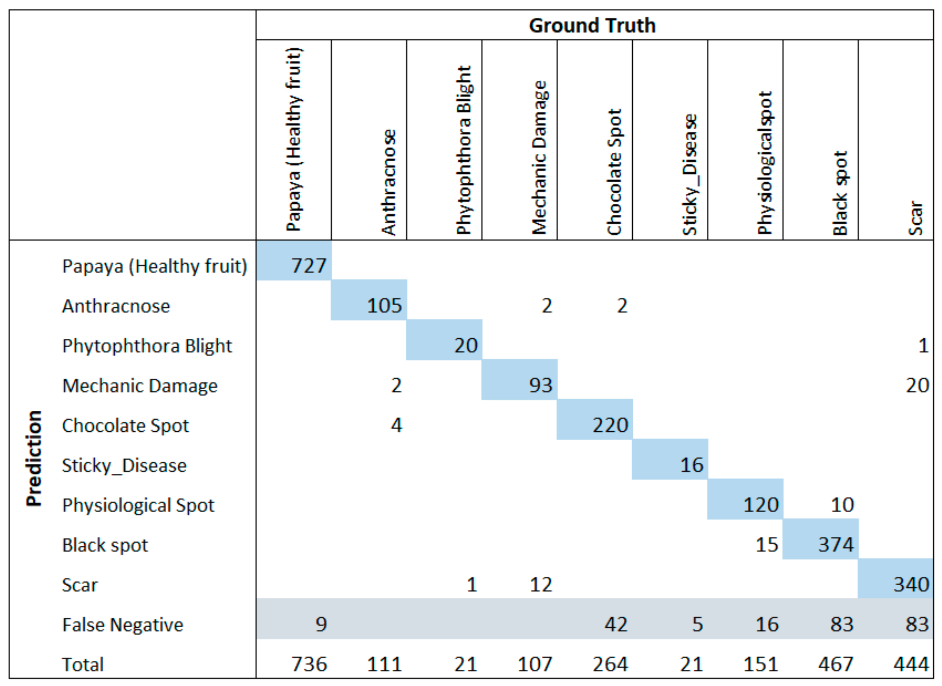 Electronics 12 02202 g009
