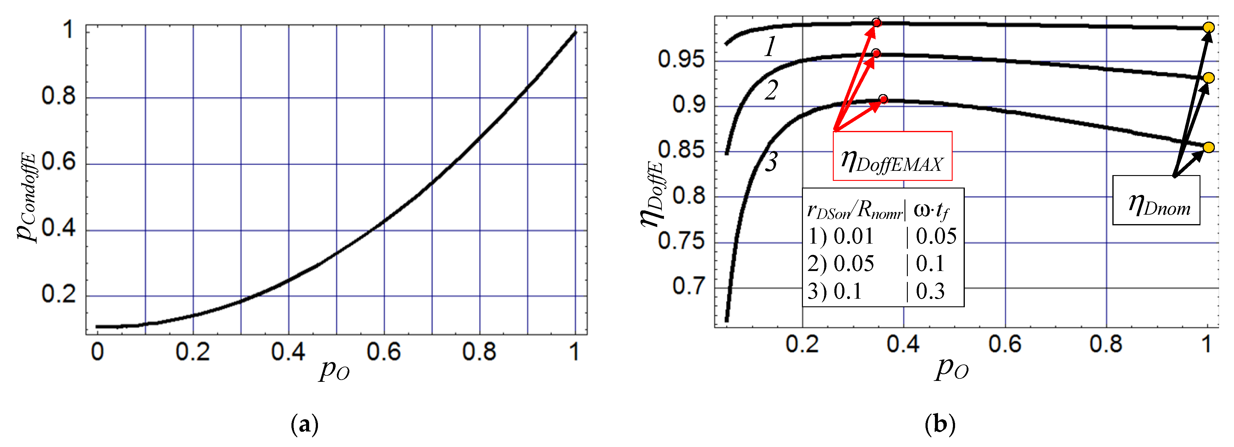 Electronics 12 02203 g002