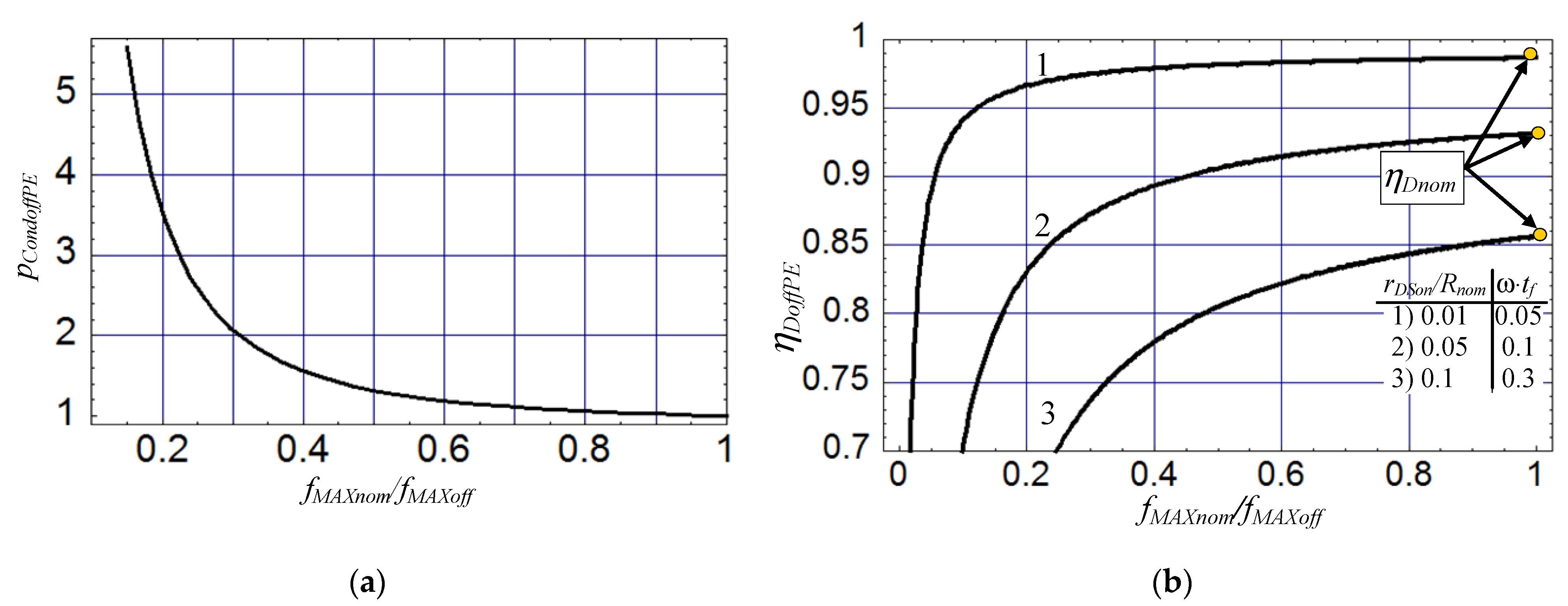 Electronics 12 02203 g005