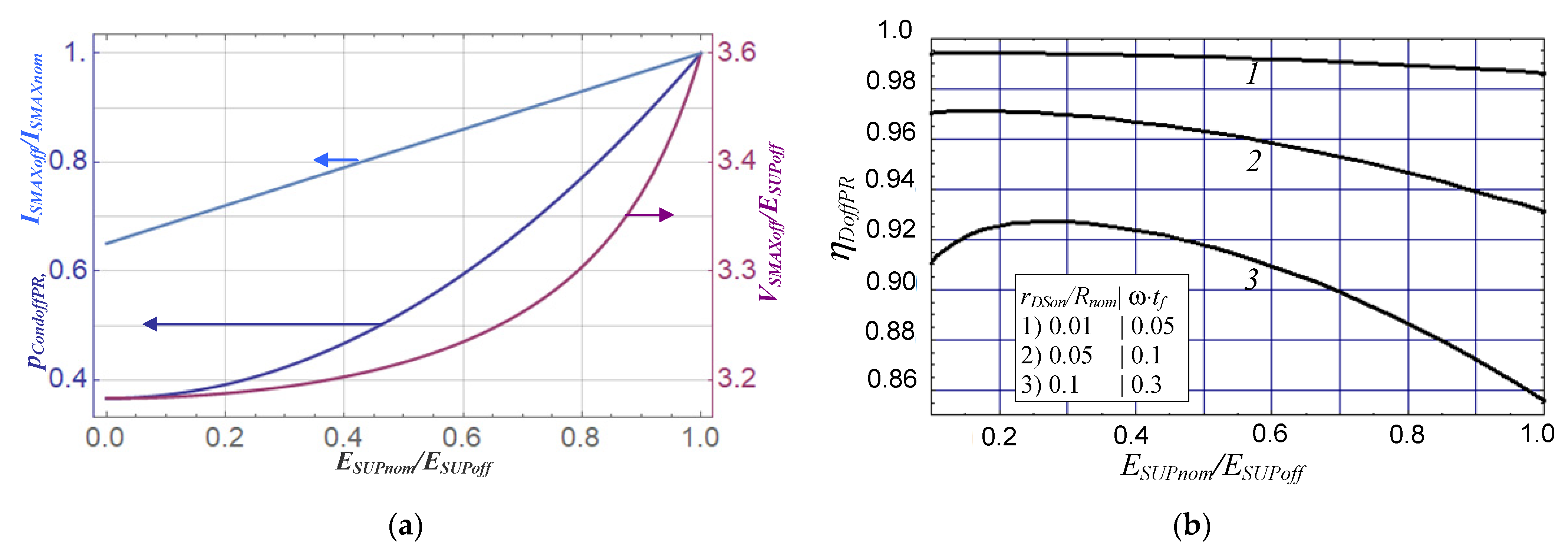 Electronics 12 02203 g006