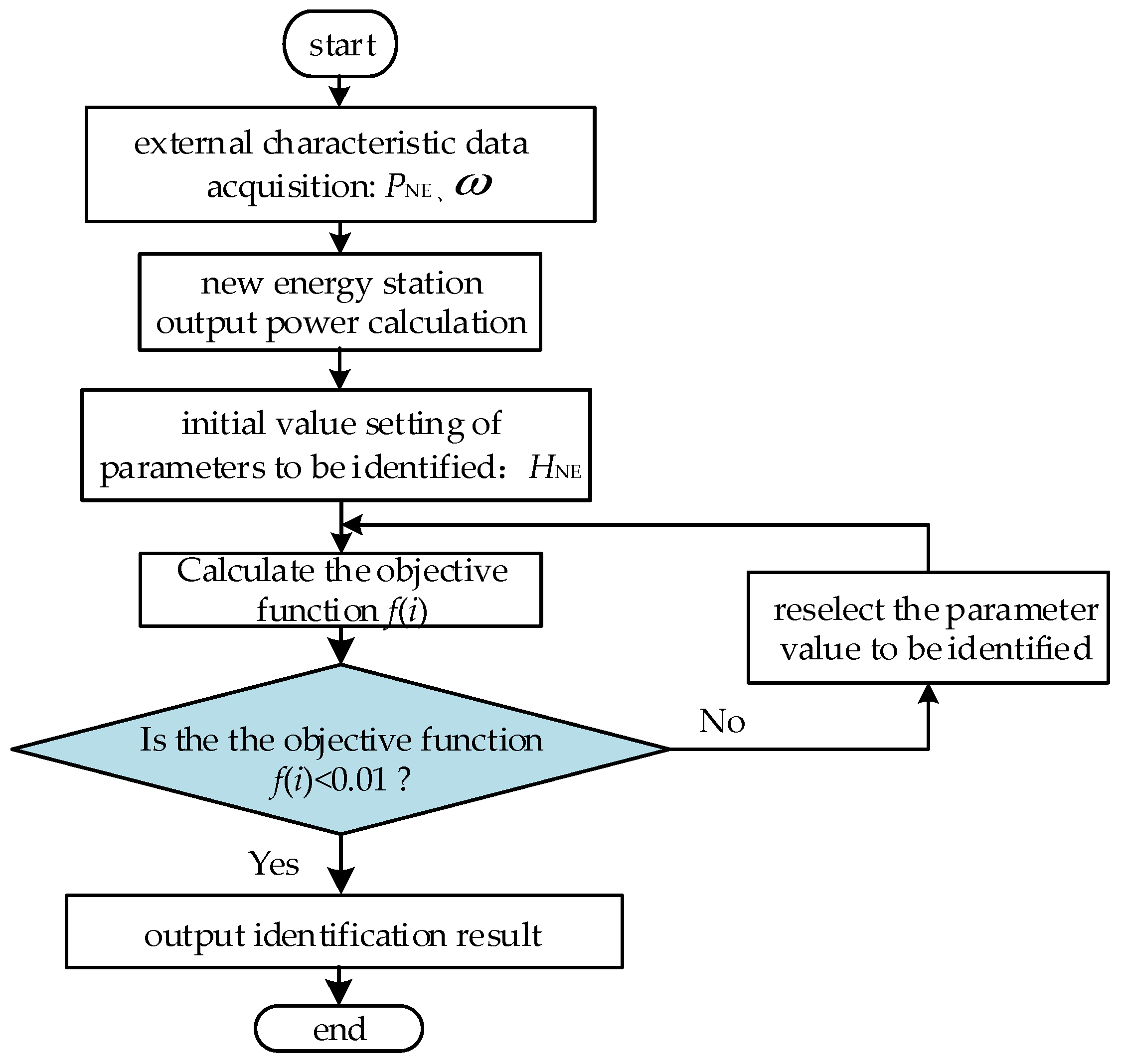 Electronics 12 02205 g006