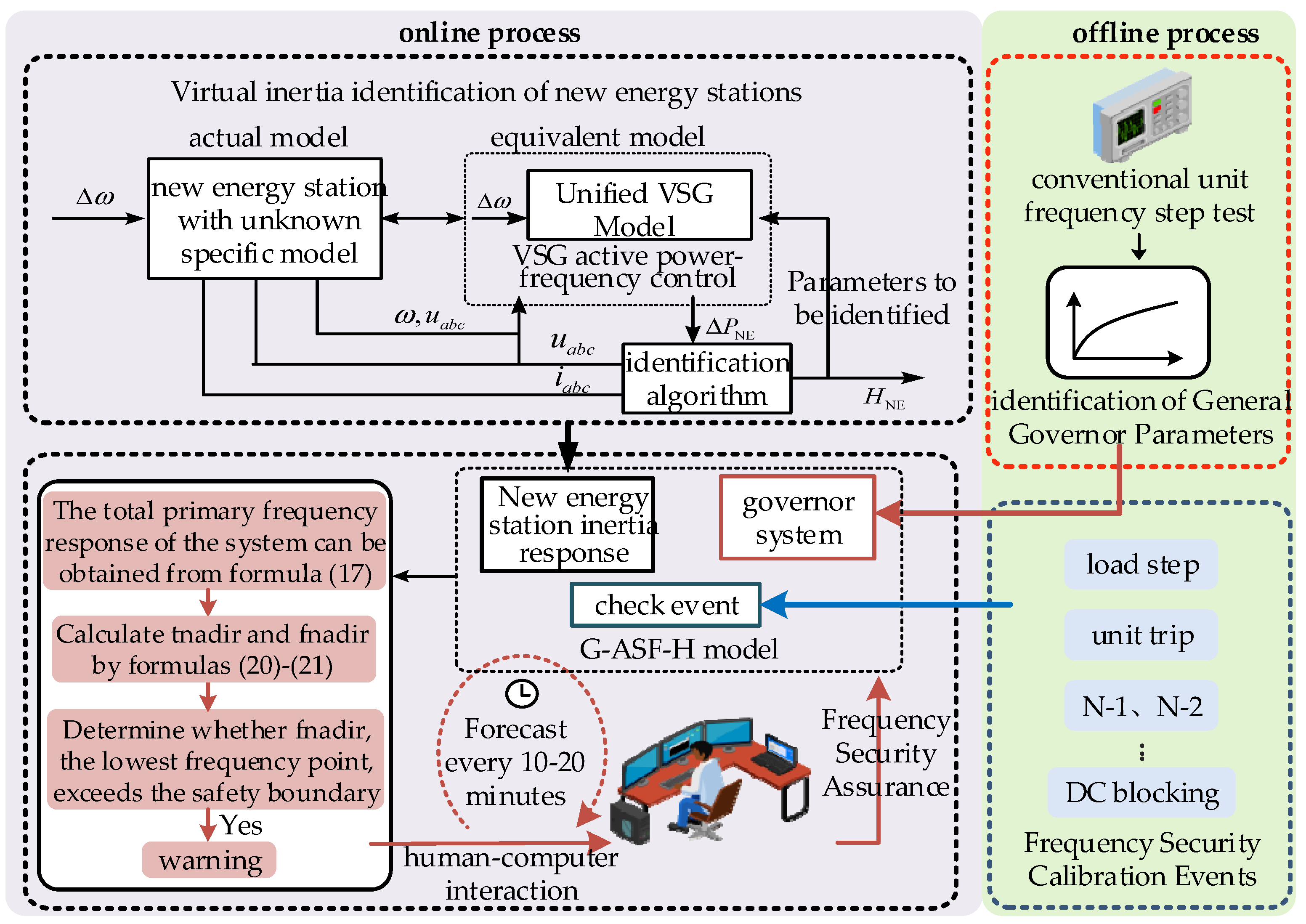 Electronics 12 02205 g007