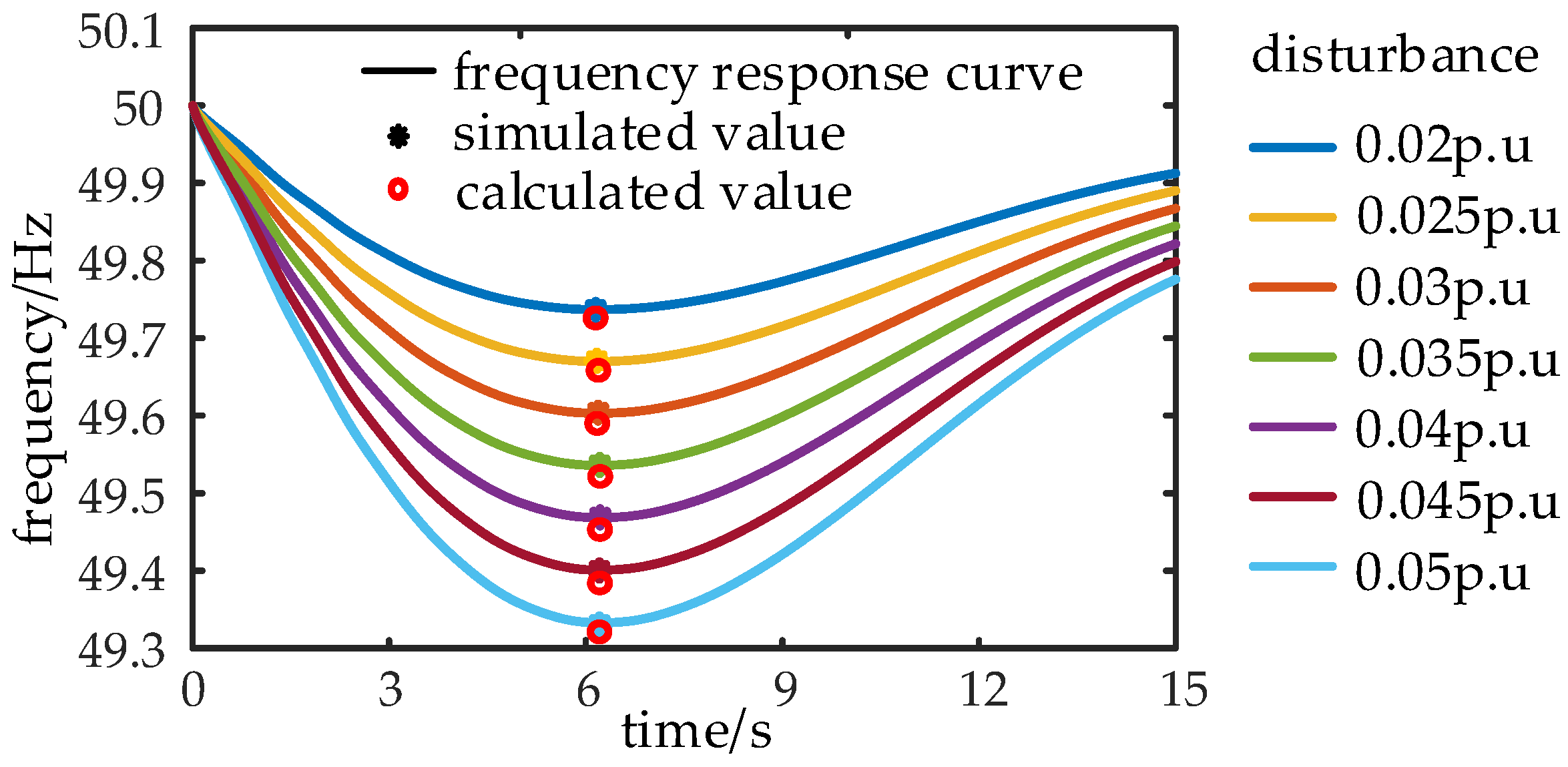 Electronics 12 02205 g009