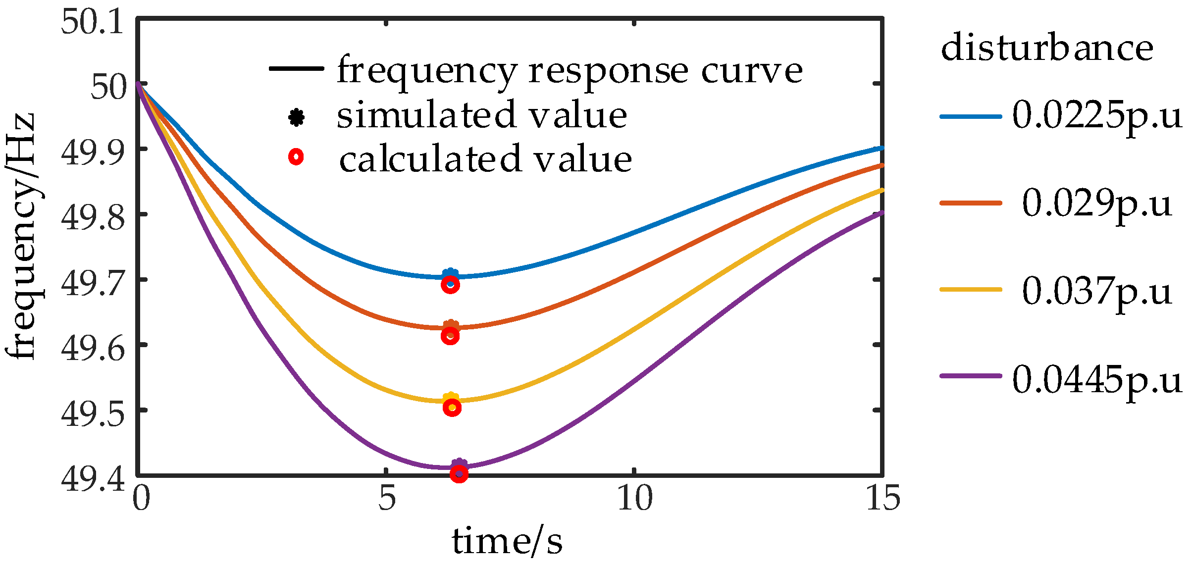 Electronics 12 02205 g010