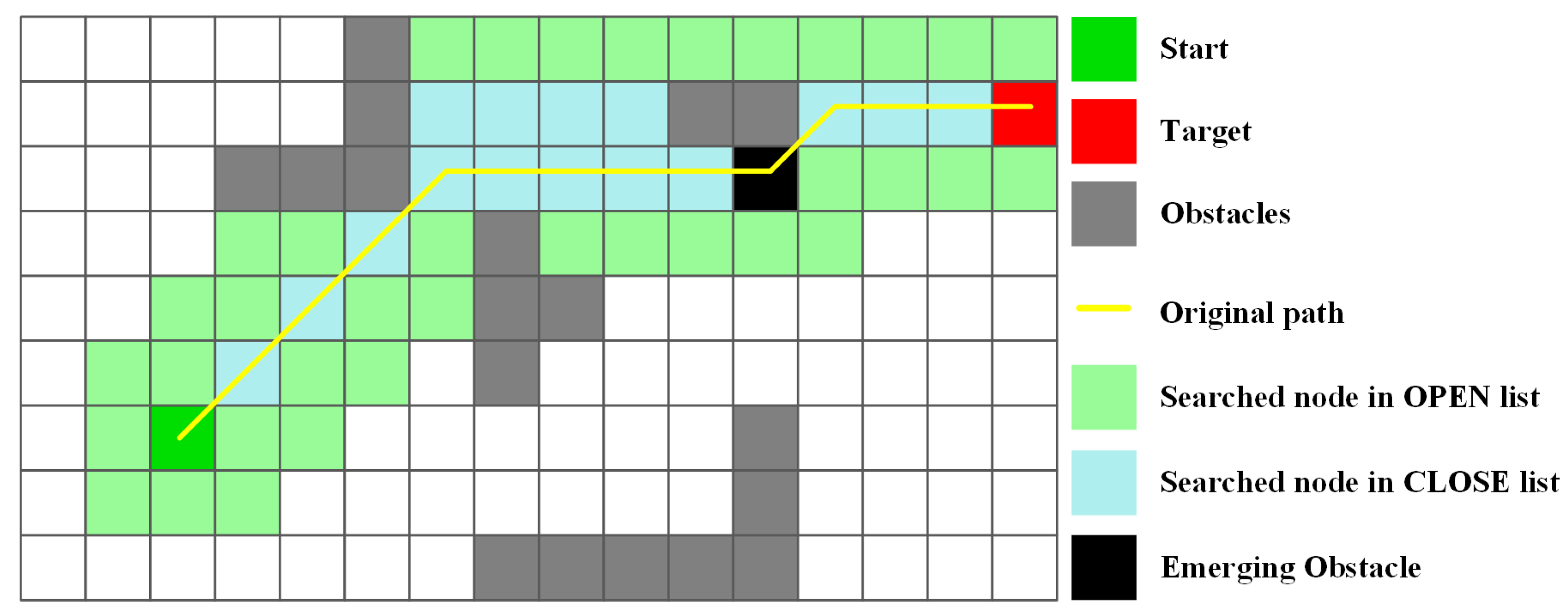 Electronics 12 02206 g005