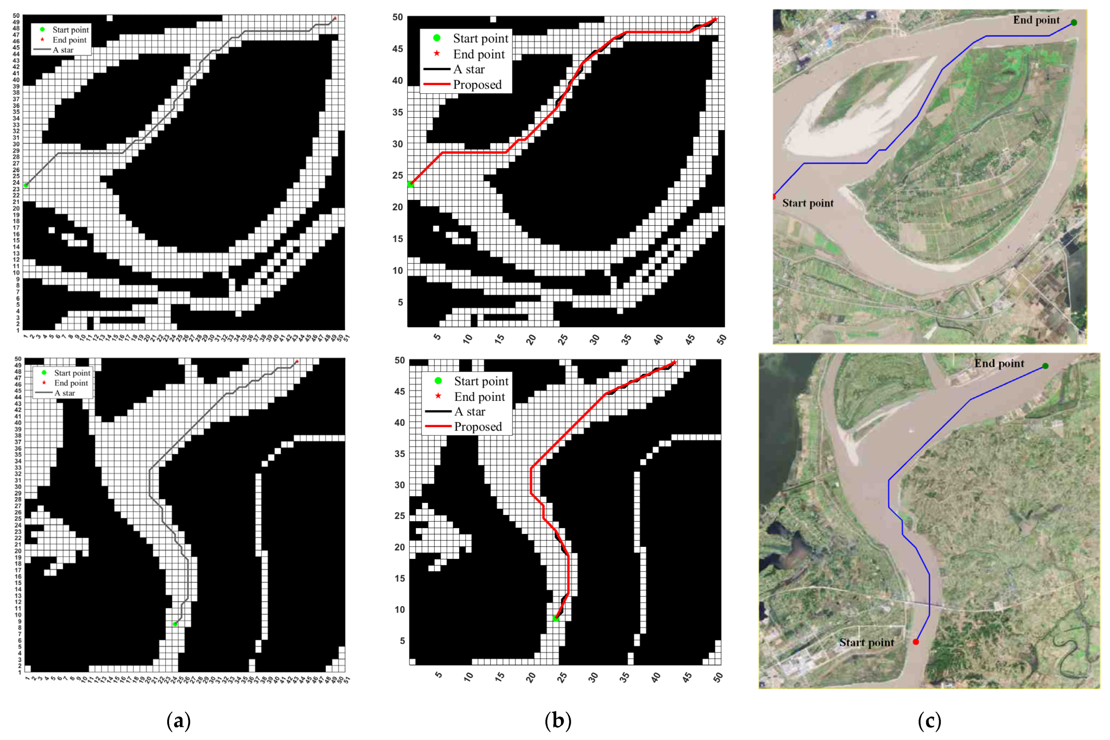 Electronics 12 02206 g007